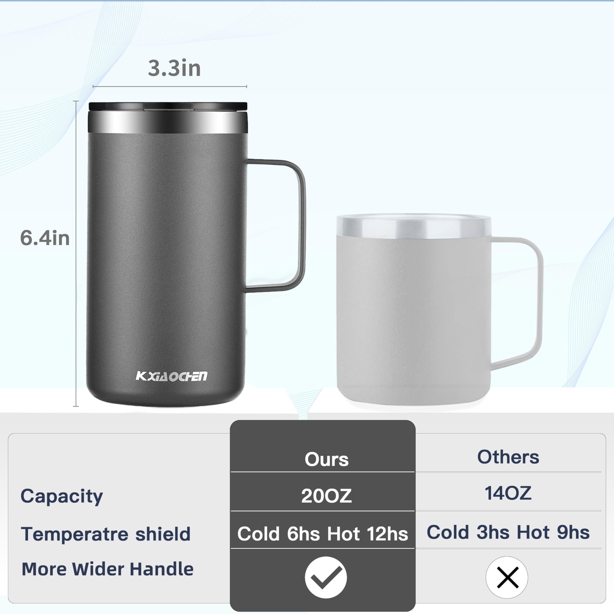 Kxiaochen 20Oz Insulated Coffee Mug With Lid, Stainless Steel Coffee Cup, Double Wall Vacuum Coffee Tumbler With Handle, Premium