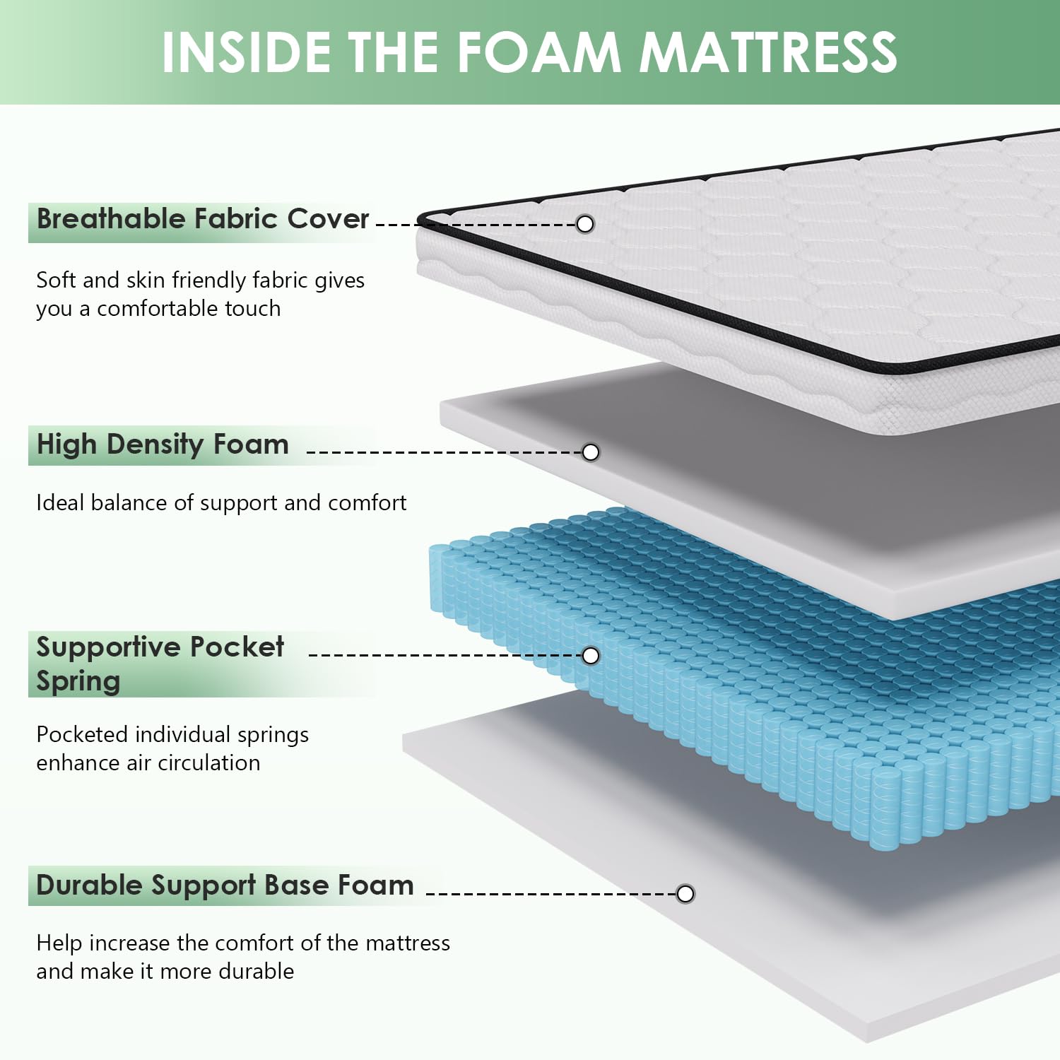 Paylesshere 10 Inch Innerspring Queen Mattress Medium Firm Hybrid Mattress With Removable Cover Certipur-Us Certified Bed-In-A-B