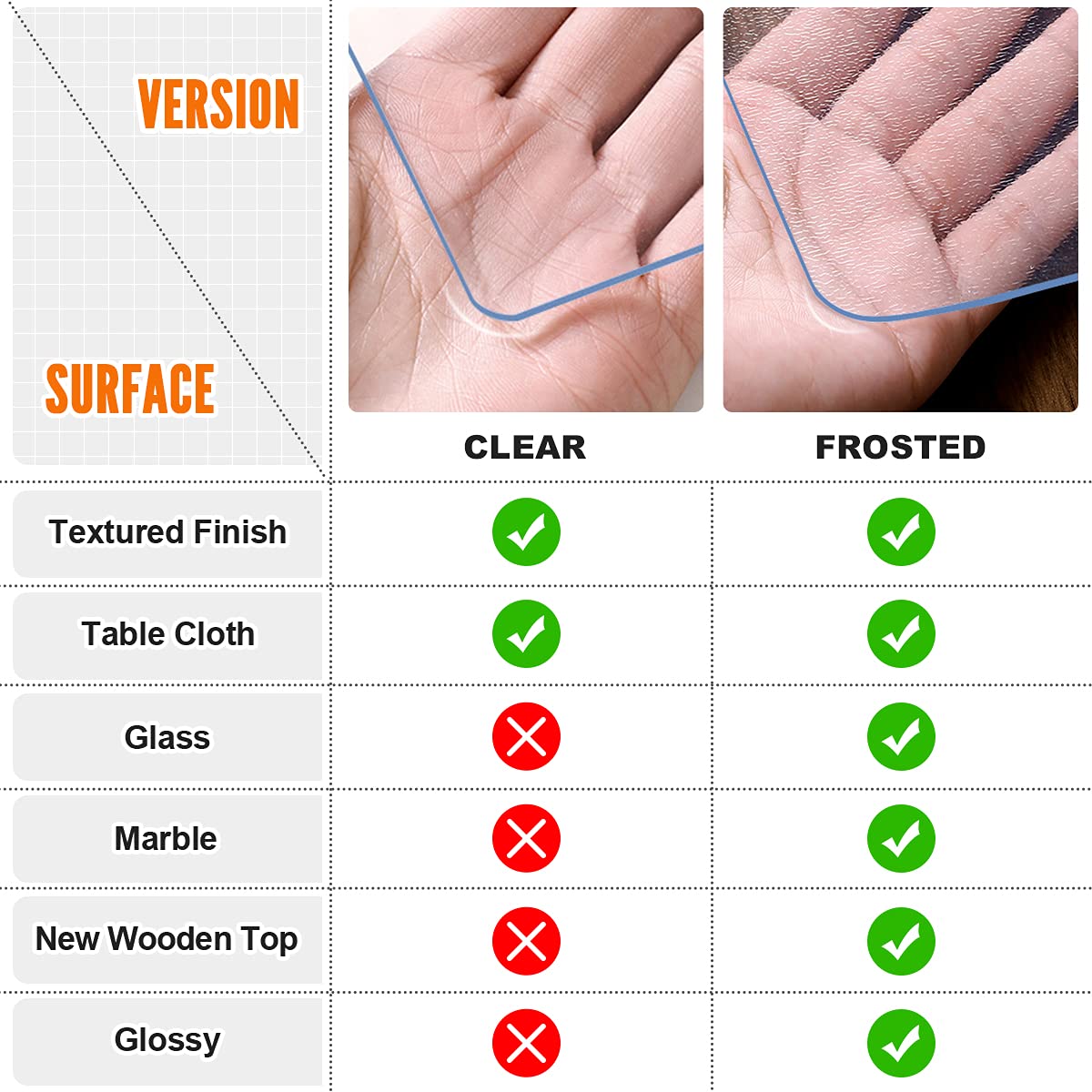 Royhom Clear Table Cover Protector 1.5Mm Thick, 22 X 44 Inch Clear Table Cover Protector, Plastic Table Cover, Pvc Table Top Pro