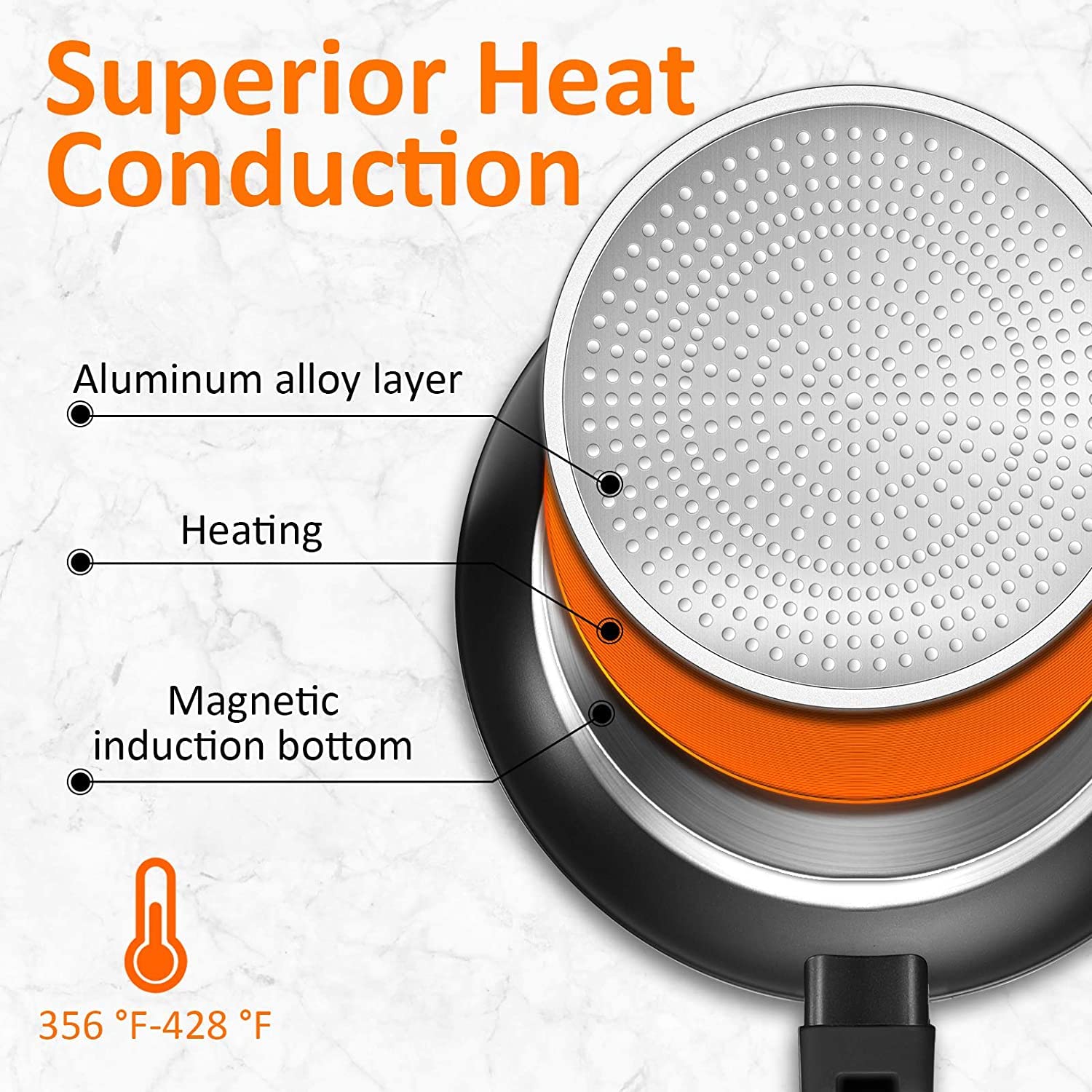 KOCH SYSTEME CS CSK 11+12in Nonstick Frying Pan Sets With Glass Lids-Cookware Sets With Stone-Derived Ultra Nonstick Coating,100