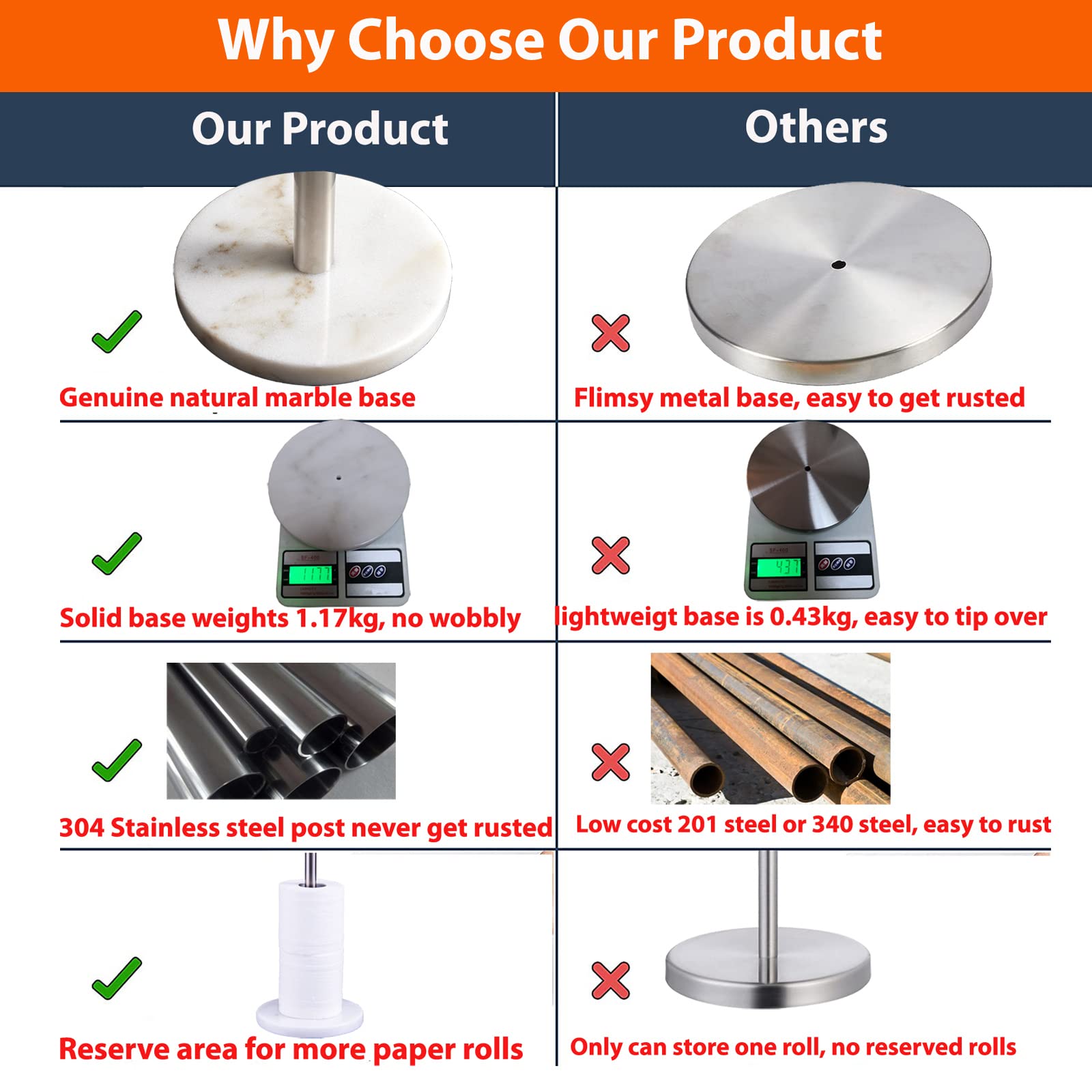 Toilet Paper Holder Stand ?2022 Upgraded? -Free Standing Toilet Paper Holder with Heavy Marble Base and Brushed Nickel SUS304 Stainless Steel Pole