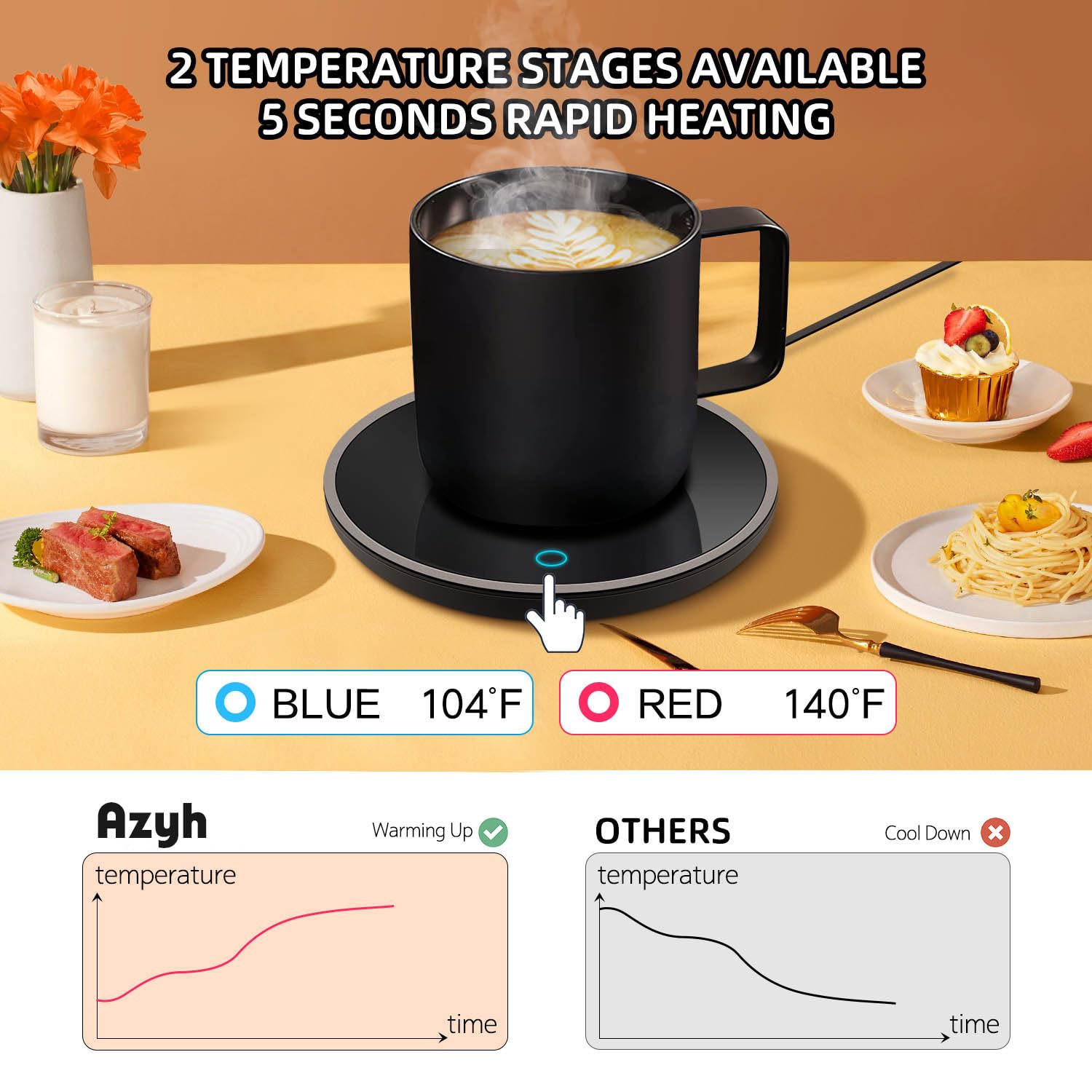 Mug Warmer, 2-Temp Settings Coffee Mug Warmer, Portable Coffee Cup Warmer, Coffee Warmer For Desk Suits For Various Mugs, Automa