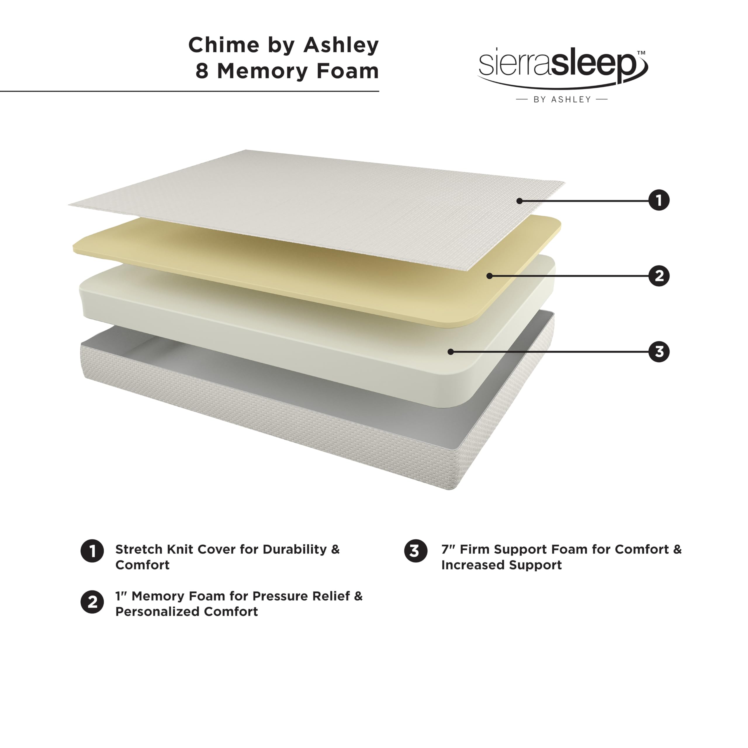 Signature Design by Ashley Queen Size Chime 8 Inch Medium Firm Memory Foam Mattress with Green Tea & Charcoal Extract