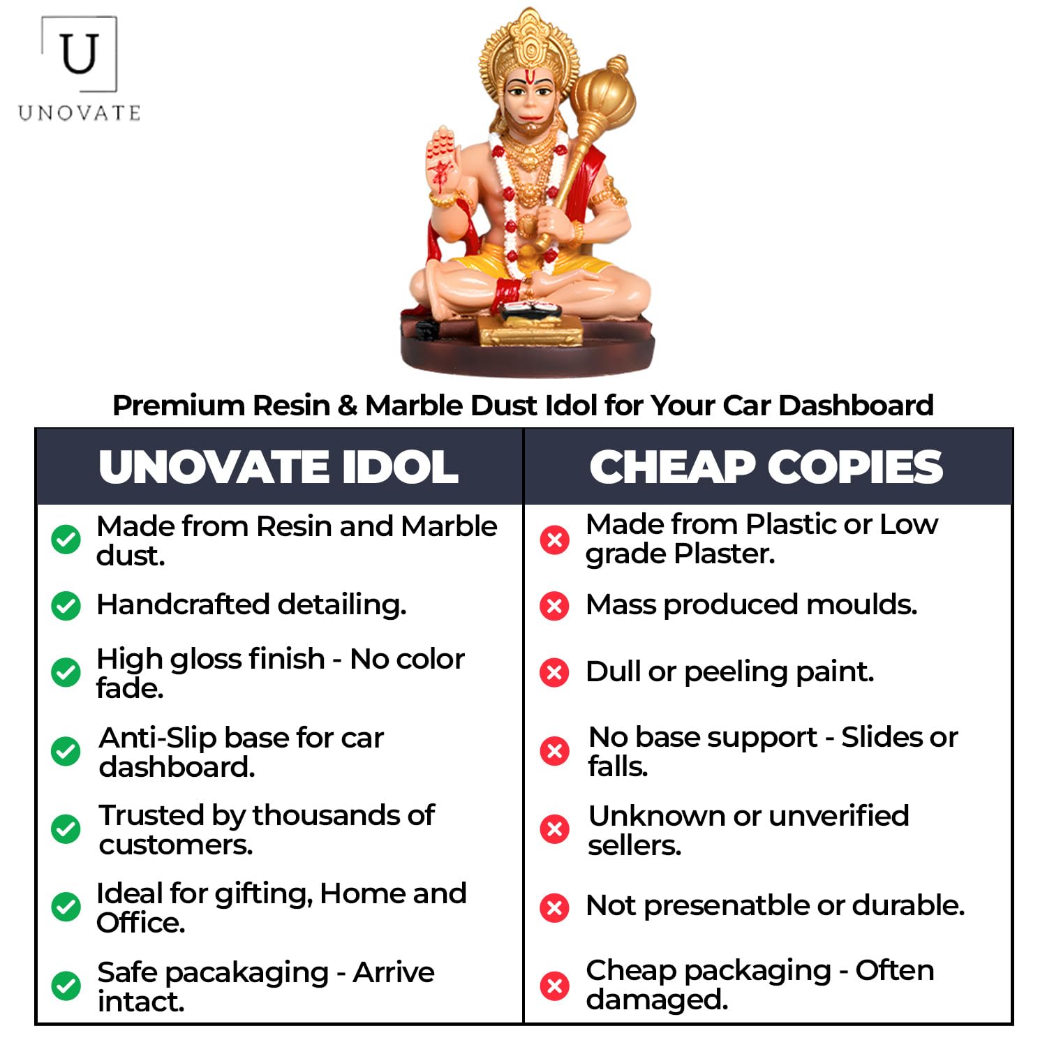 Unovate Lord Hanuman Idol For Car Dashboard, Home, Office Desk  Hanuman Murti For For Pooja, Temple Showpiece, Decoration, Festi