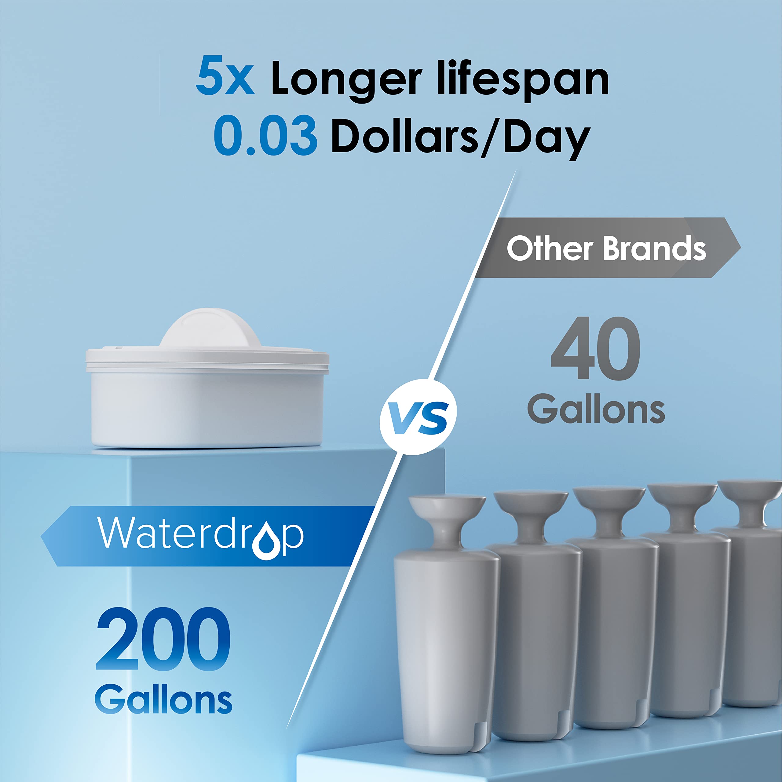 Waterdrop 35-Cup Slim Water Filter Dispenser, Large Capacity, 200-Gallon Long-Life, 5X Lifetime, Reduces Chlorine, Pfoa/Pfos And