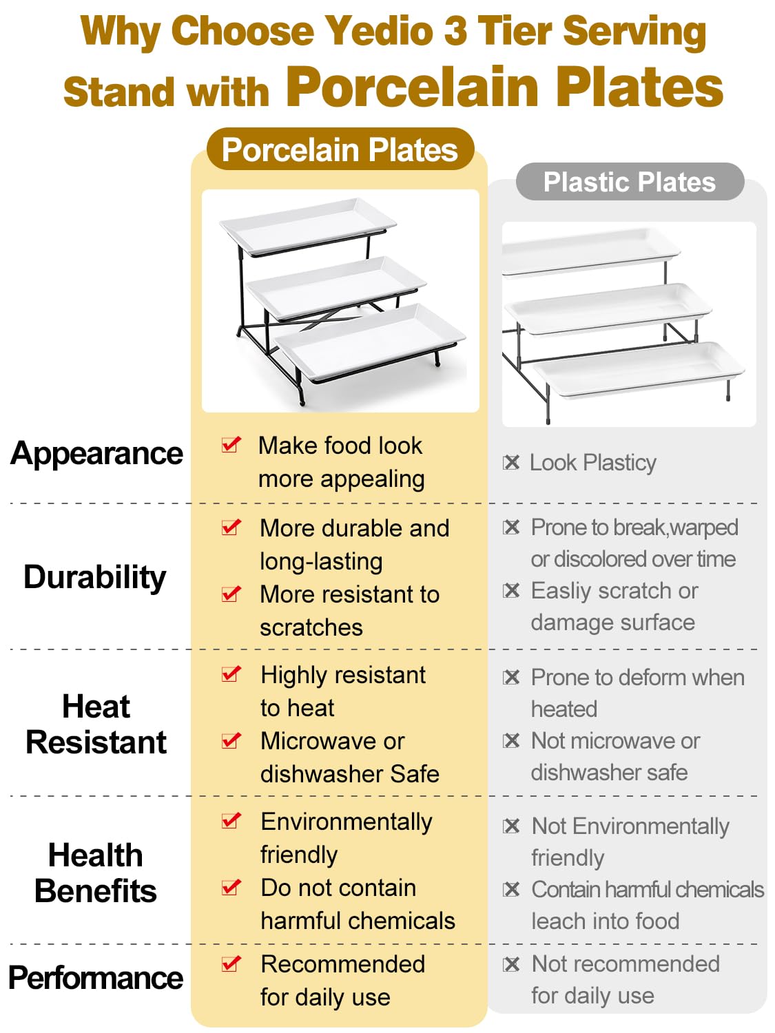 Yedio 3 Tier Serving Tray Set Porcelain Tiered Serving Trays Platters, Collapsible Sturdier Stand With Stable Cross Bars, For Pa