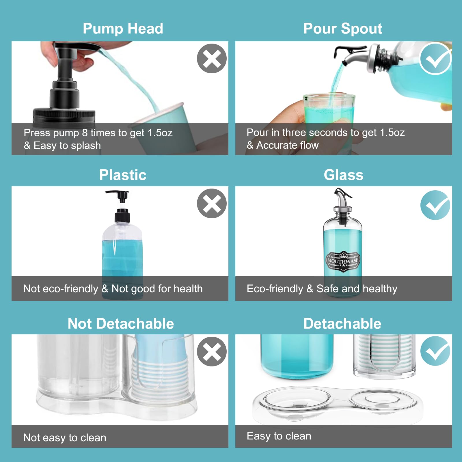 Byaway Mouthwash Dispenser For Bathroom With Cup Holder Detachable Glass Mouthwash Container 16 Oz,Refillable Mouth Washer Dispe