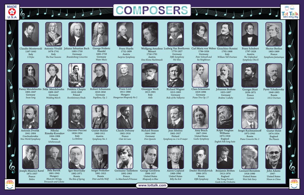 Composers Placemat