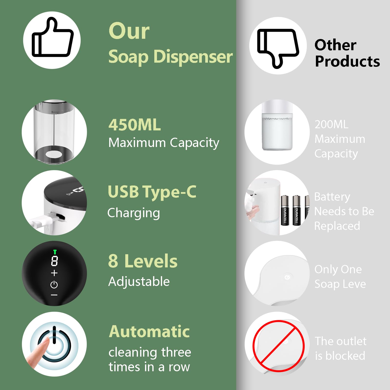 Yikhom Automatic Foaming Soap Dispenser With Auto Clean, 15.37 Oz/450Ml Electric Touchless Hand Soap Dispenser, 8 Adjustable Lev