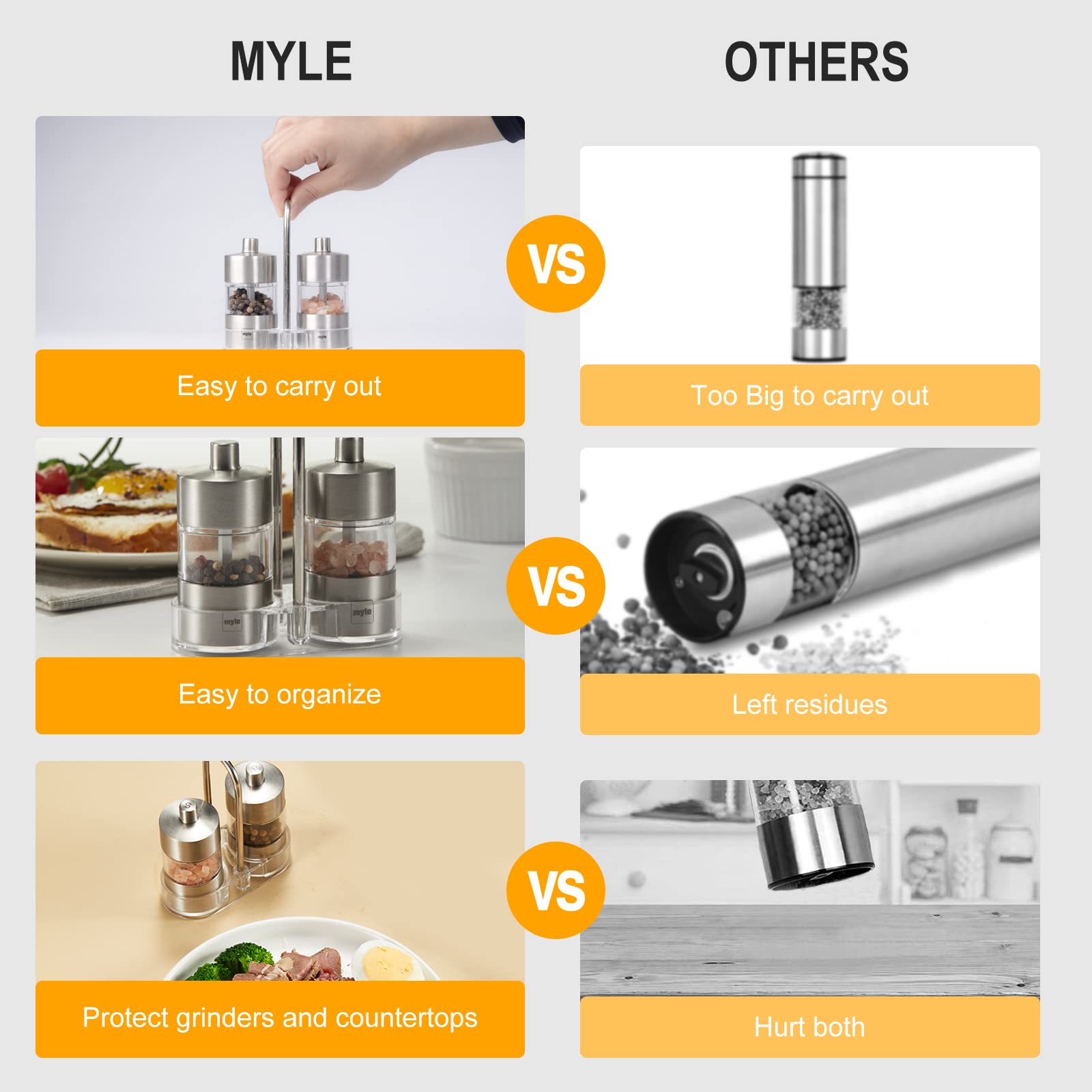 Myle Salt And Pepper Grinder Set Small Refillable Stainless Steel Pepper Grinder Mini Adjustable Ceramic Grinder Manual Salt Gri
