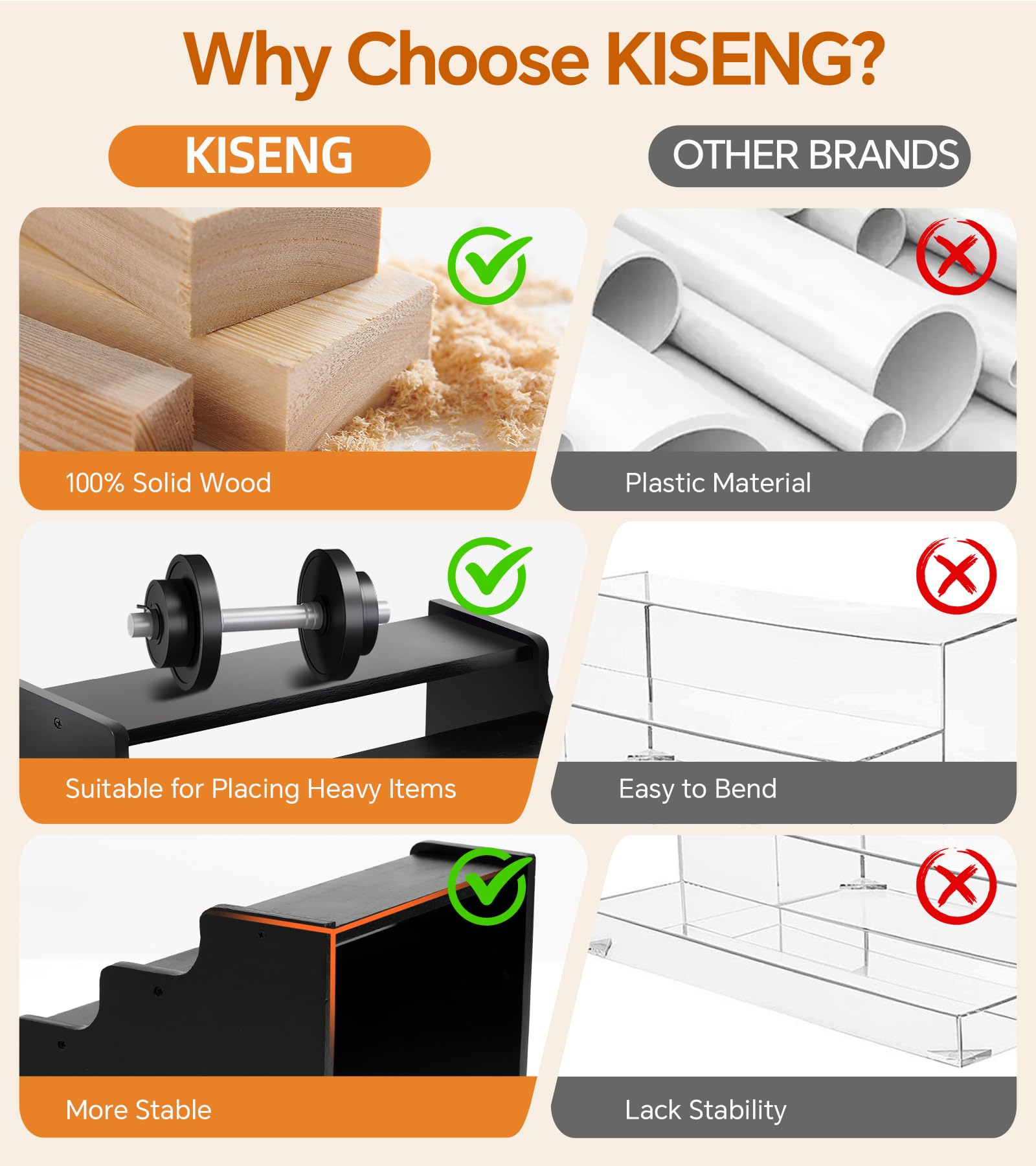 KISENG Wooden Cologne Organizer for Men, Cologne Stand with Anti-Slip Washers, Wooden Display Risers Stand for Figures, Fragranc