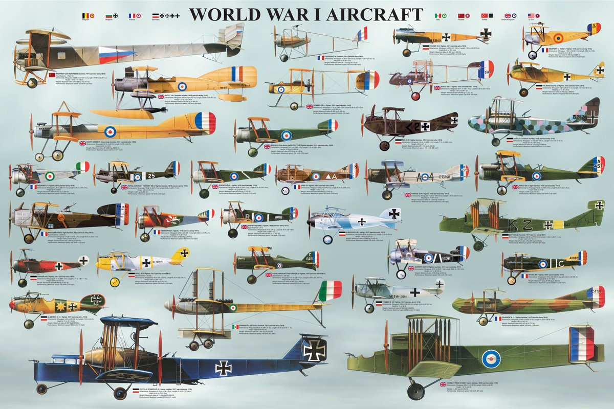 Eurographics World War I Aircraft Poster, 36 X 24 Inch