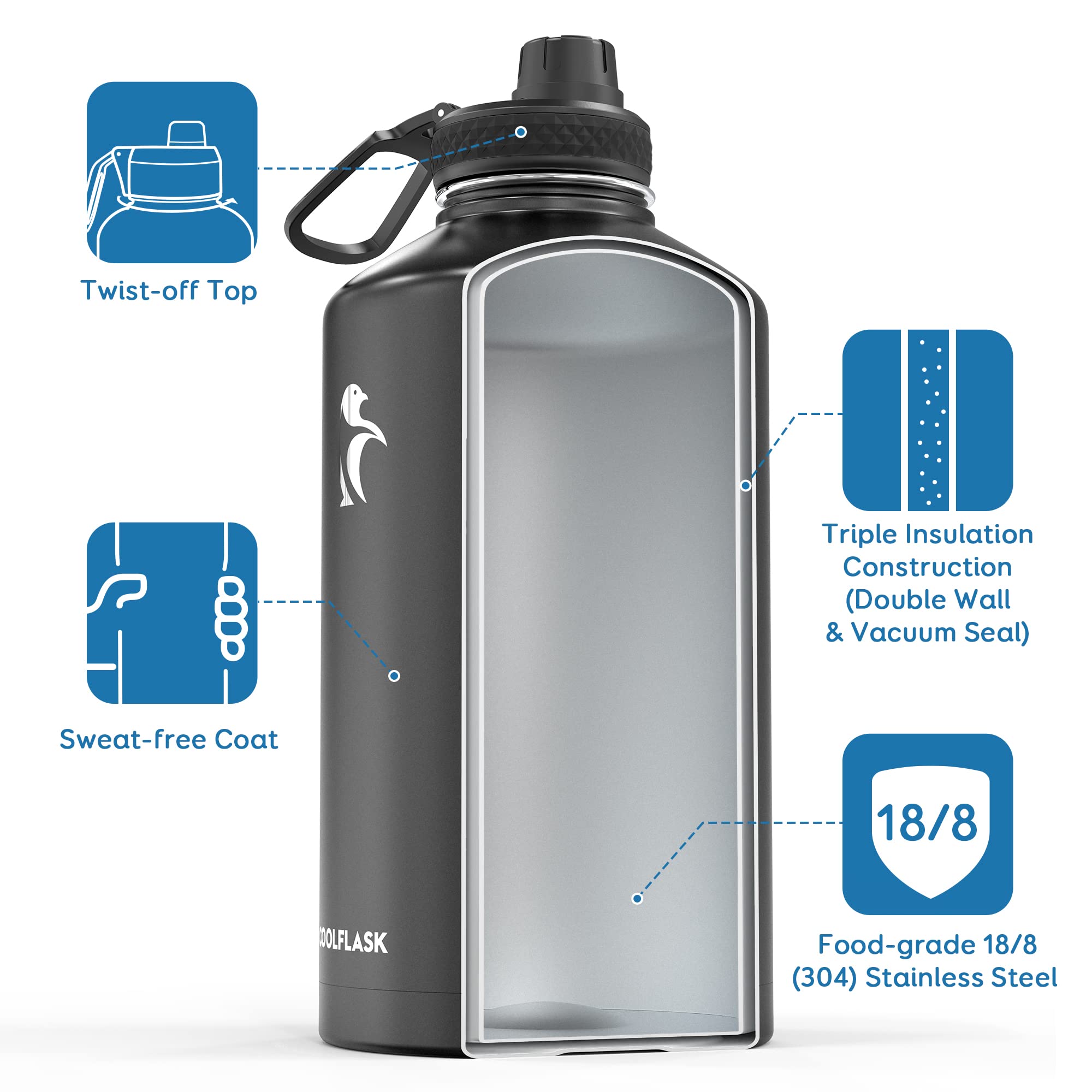 Coolflask Gallon Water Bottle Insulated With Straw&3 Lids, 128 Oz Water Jug Large Stainless Steel Metal Vacuum Wide Mouth For Sp