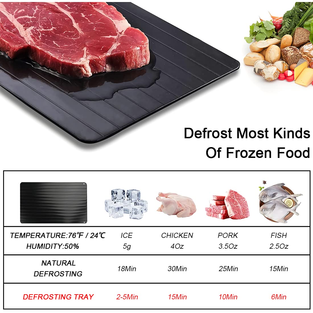 Meat Defrosting Tray - Defrosting Board,Frozen Food Thawing Pad, Defrosting Tray, Defrosting Board