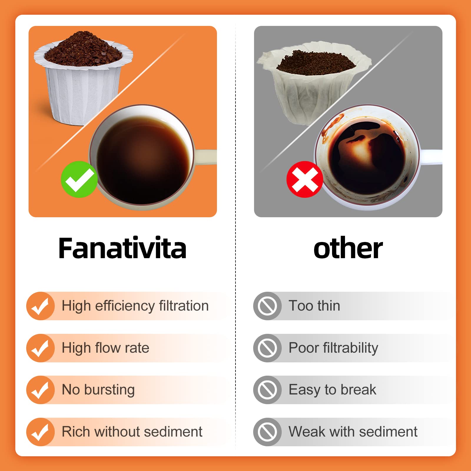 300 Count Fanativita K Cup Coffee Filters Disposable For Keurig Single Cup, Compatible With All Reusable K Cups (White)