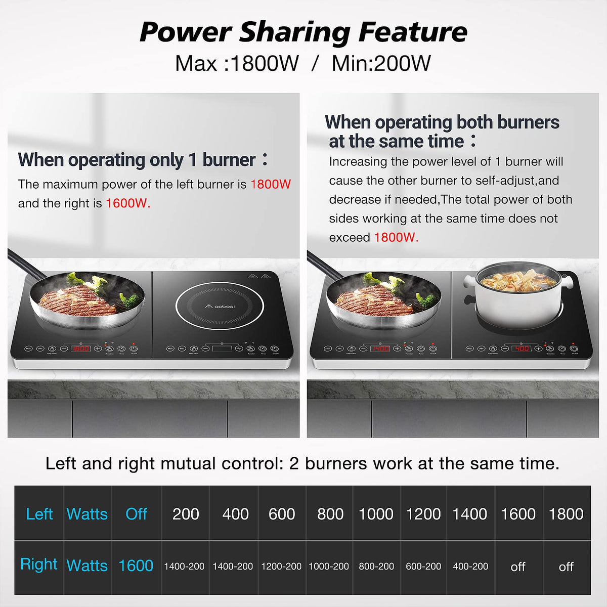 Aobosi Double Induction Cooktop,Portable Induction Cooker With 2 Burne ...