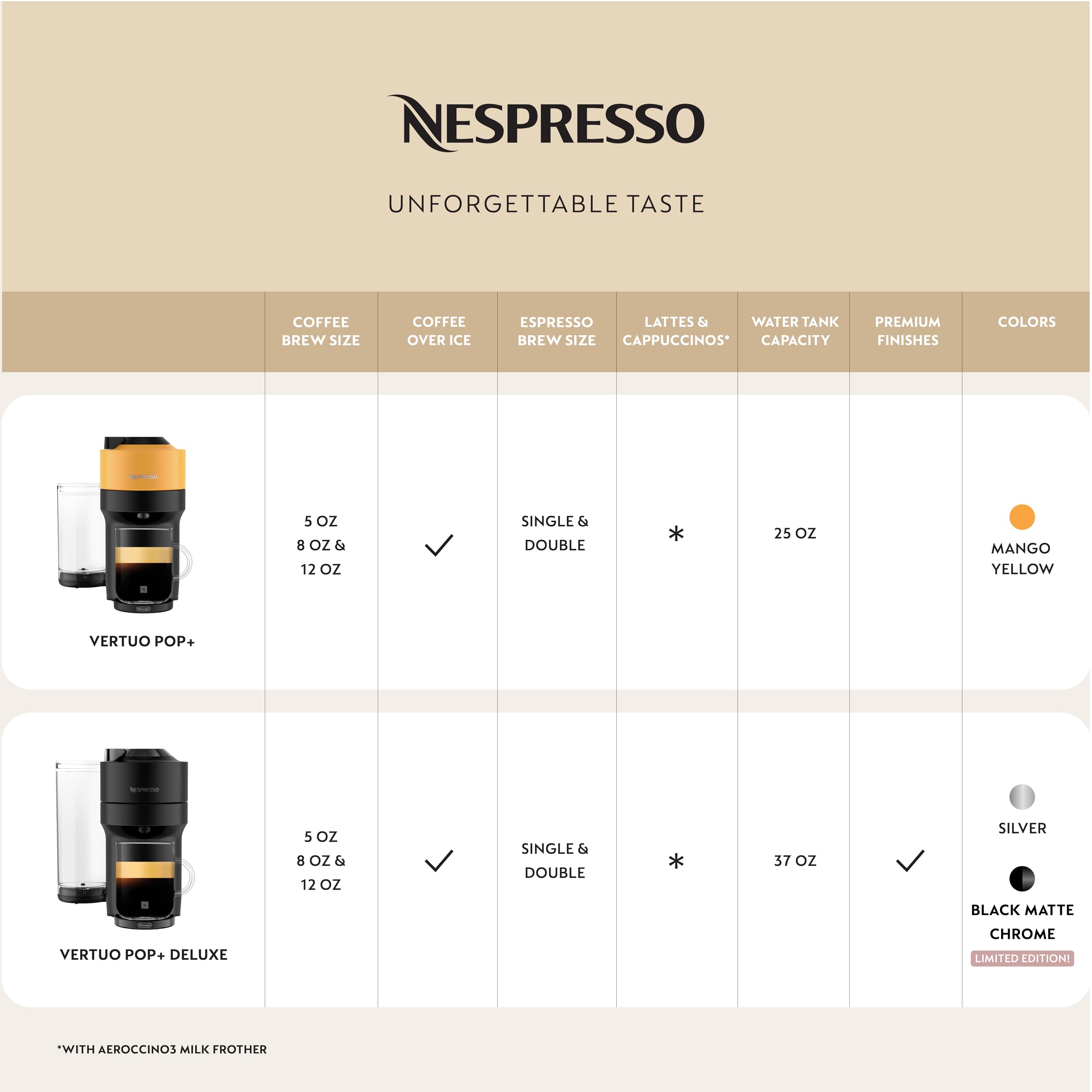 Nespresso Vertuo Pop+ By De'Longhi With Aeroccino, 1500 Watts, Mango Yellow