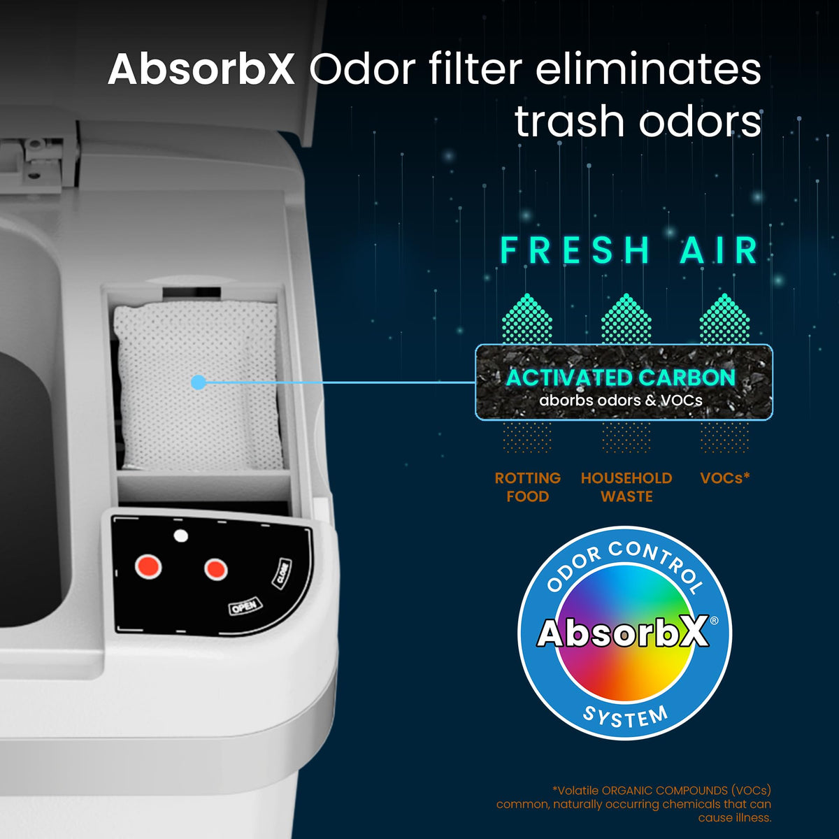 Itouchless 2.5 Gallon Trash Cans With Absorbx Odor Filter, 2 Gal Senso ...
