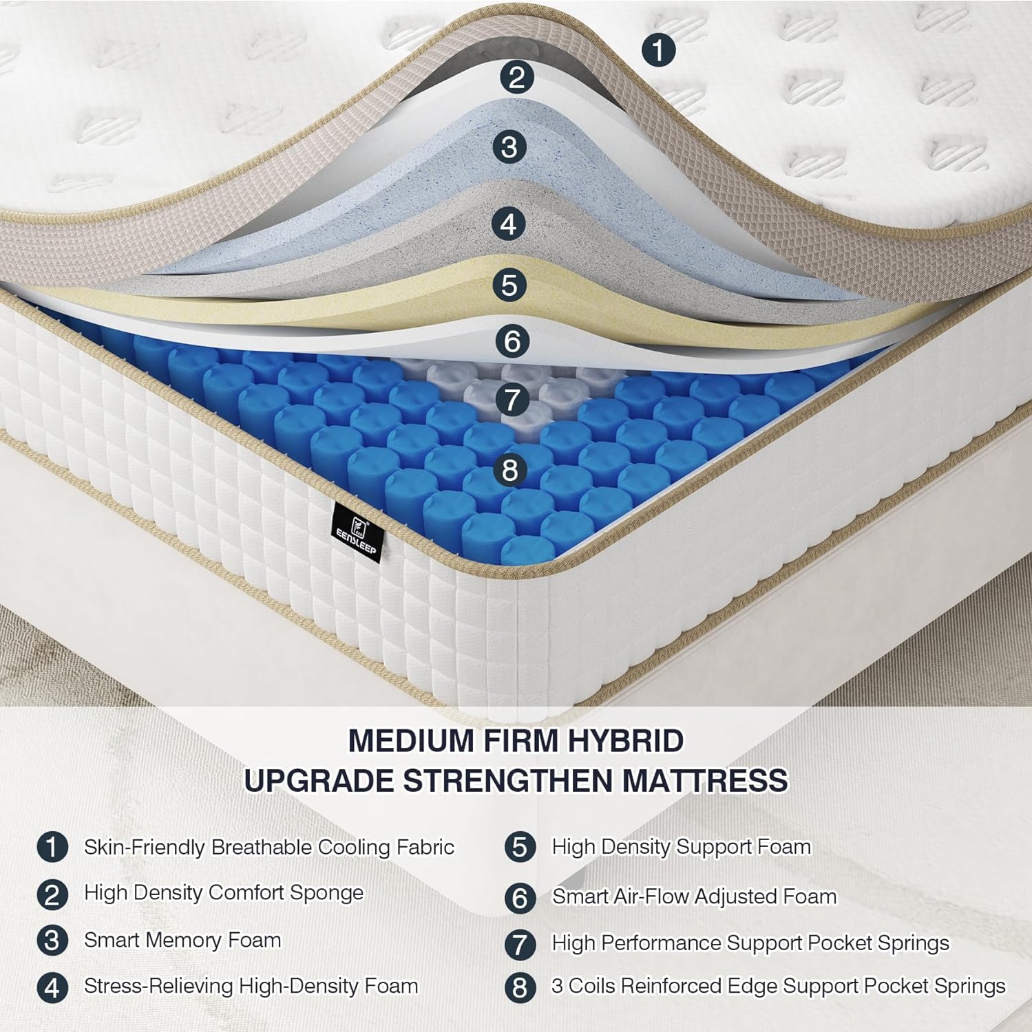 Full Size Mattress, Upgrade Strengthen Firm 10 Inch Hybrid Full Mattress In A Box, Mattress Full With High Density Memory Foam A
