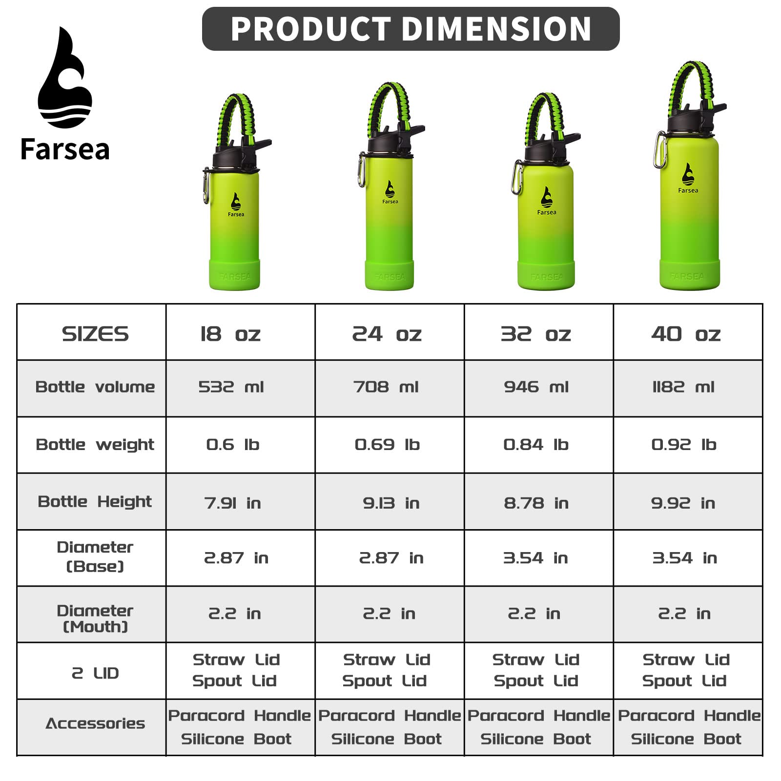 Farsea Insulated Water Bottle With Paracord Handle  Protective Silicone Boot and 2 Lids (Straw Lid & Spout Lid)  Stainless Steel Water Bottle Wide Mouth  Double Wall Sweat-Proof BPA-Free  18 oz