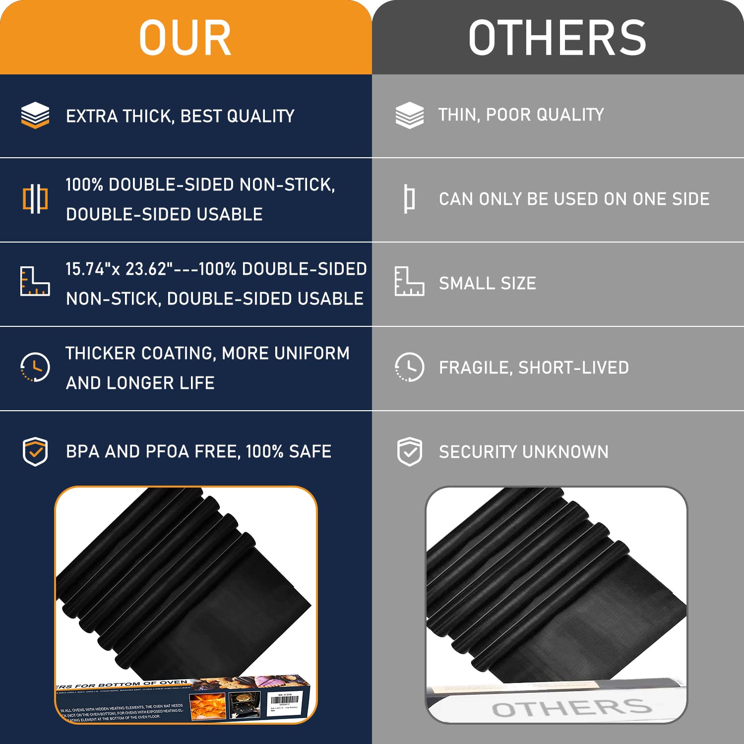 Meegoo Oven Liners - 4 Pack Non-Stick, BPA & PFOA Free, 15.74"x23.62", Black, Fits Electric & Gas Ovens