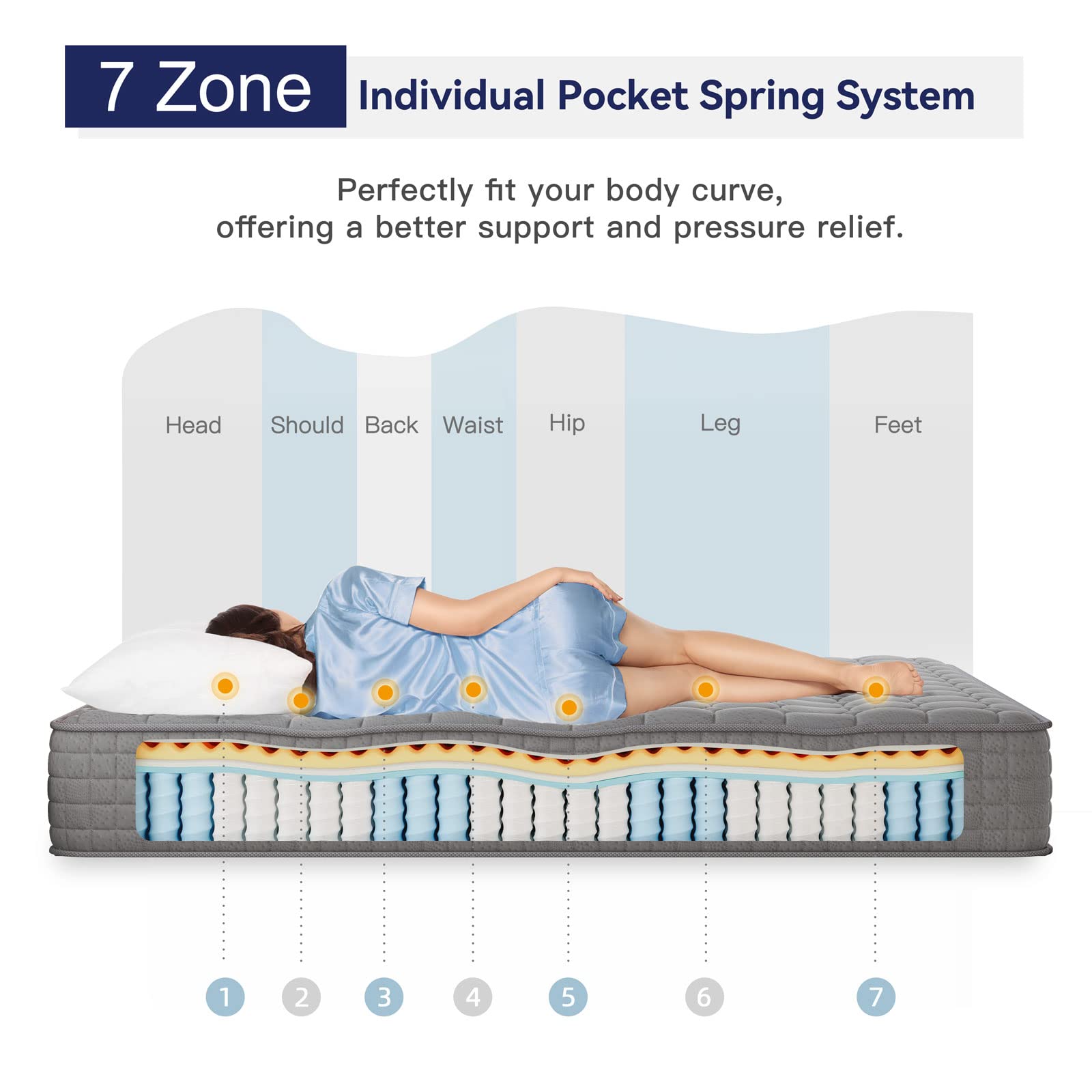 Vesgantti 8 Inch Multilayer Hybrid Twin Mattress - Multiple Sizes & Styles Available  Ergonomic Design with Memory Foam and Pocket Spring  Medium Firm Feel  Grey