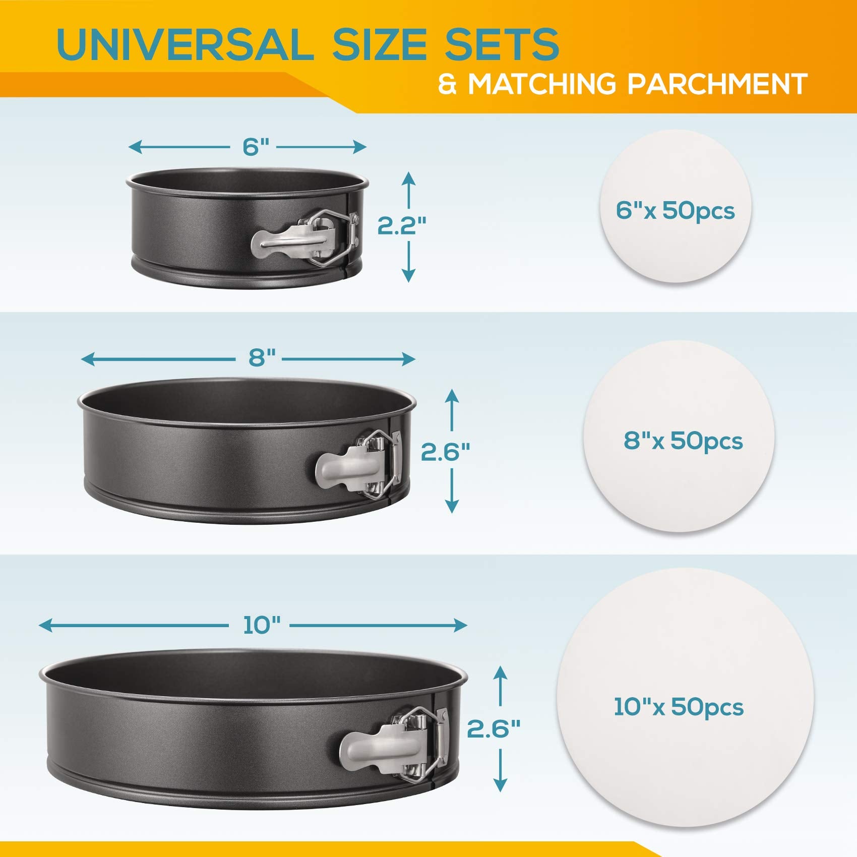 Hiware Springform Pan Set Of 3 Non-Stick Cheesecake Pan, Leakproof Round Cake Pan Set Includes 3 Pieces 6'' 8'' 10'' Springform