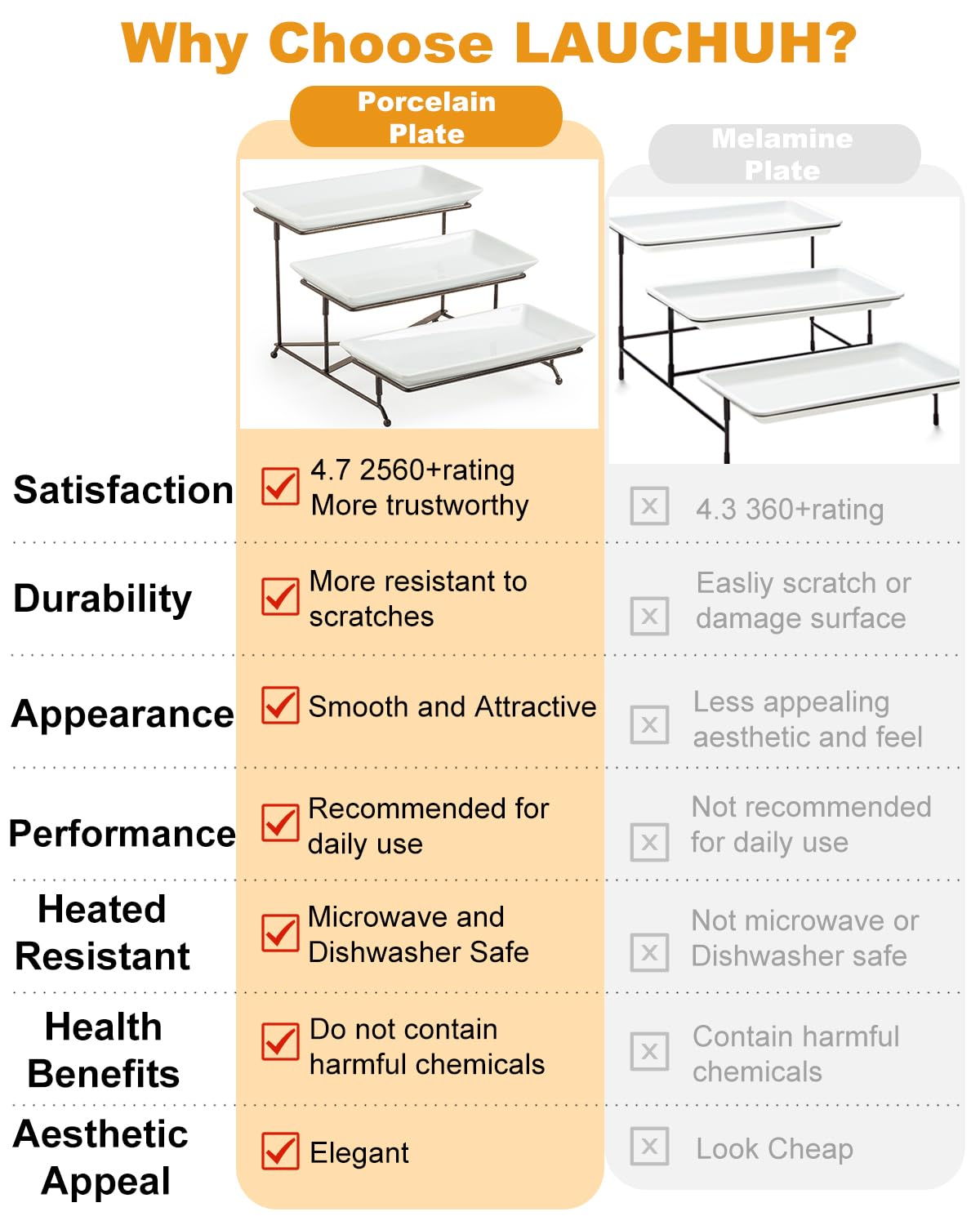 Lauchuh 3 Tier Serving Tray Porcelain Tiered Serving Stand Collapsible Sturdier Rack With 3 Serving Platters & 2 Cross Bars For