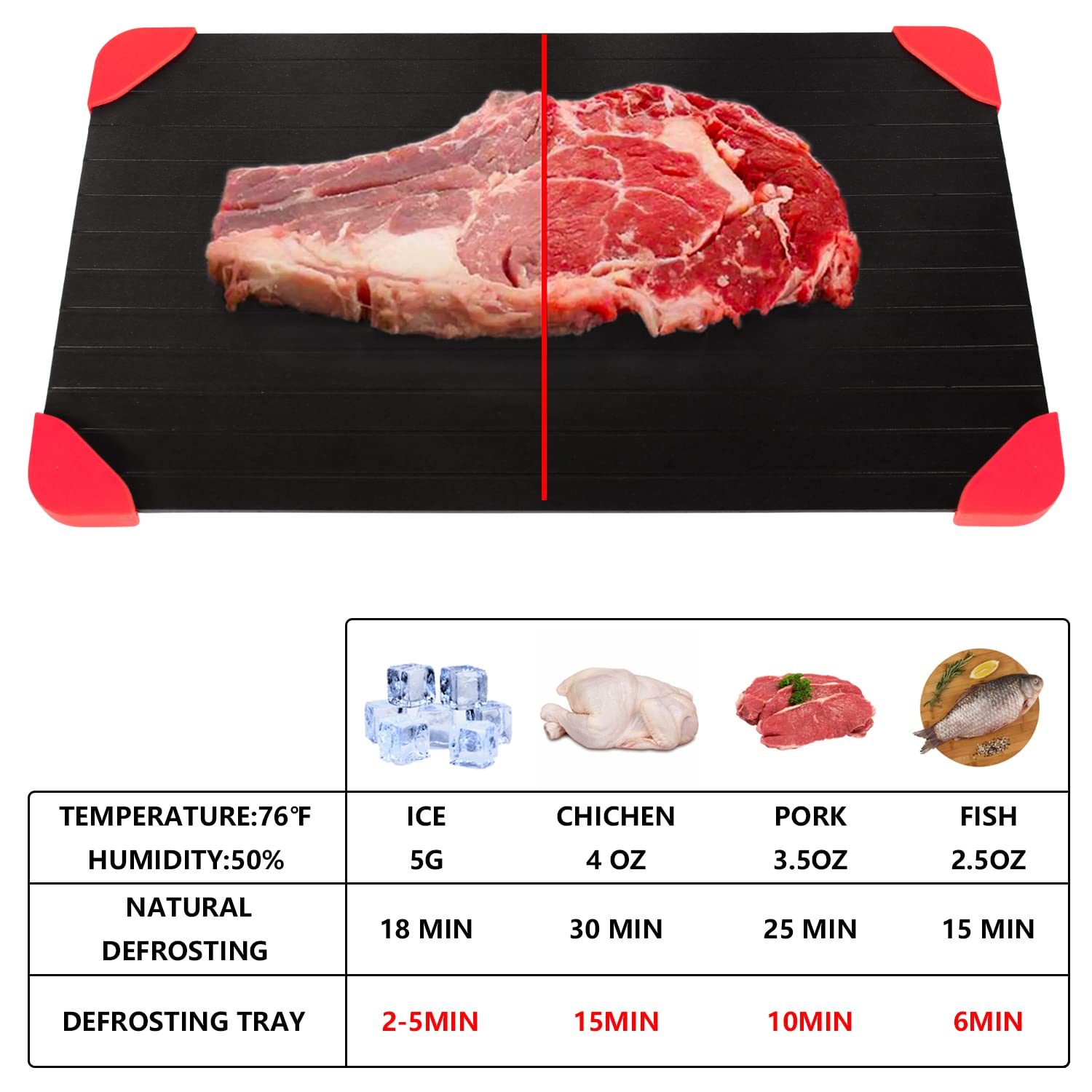 Lomuty Quick Thaw Defrosting Tray Natural Thawing Frozen Meat, Miracle Thaw Defrosting Tray Original, Fast Meat Defrosting Plate