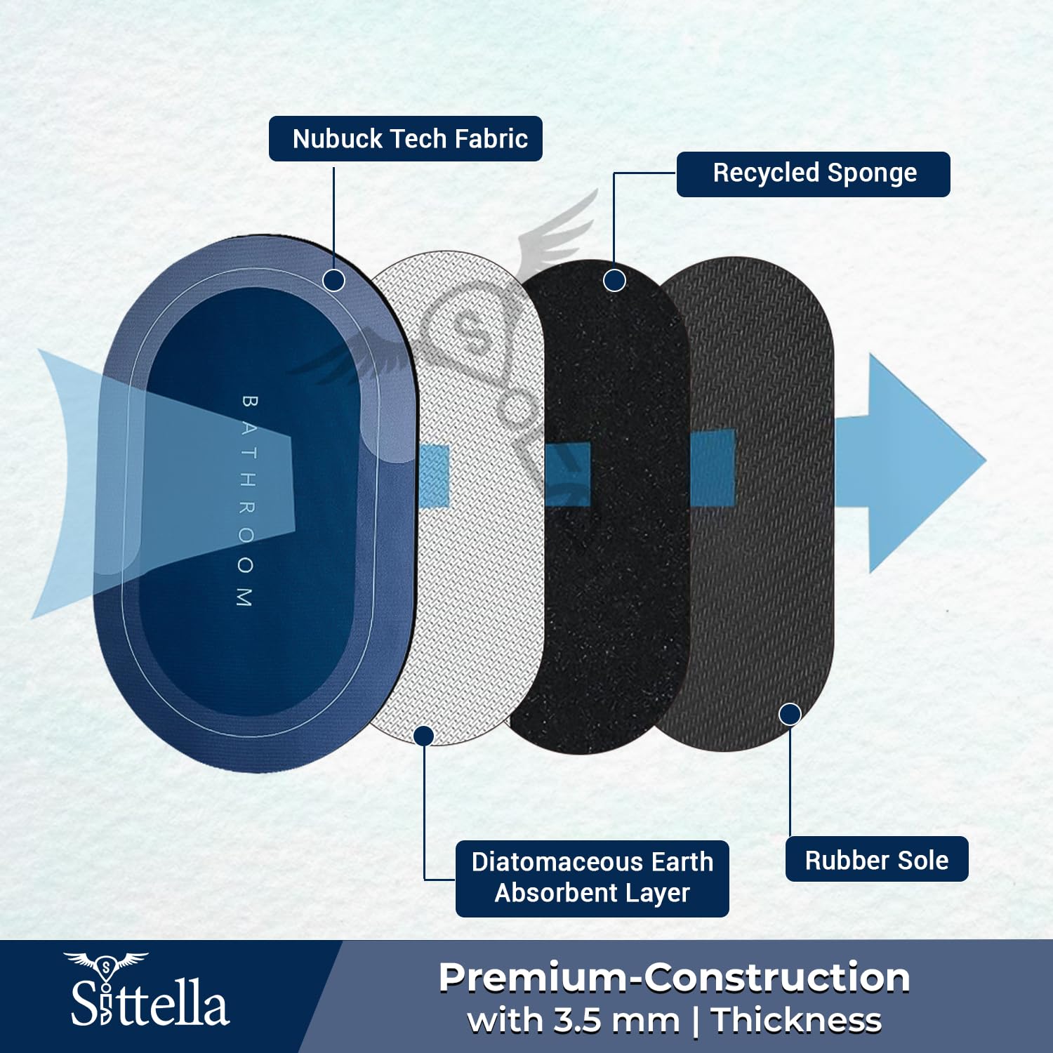 Sittella Rubber 3 Pieces (3.5Mm) Anti-Skid Water Soaking Bathroom Print Door Mat, Water Absorbent Mat (40X60Cm) Blue, Oval