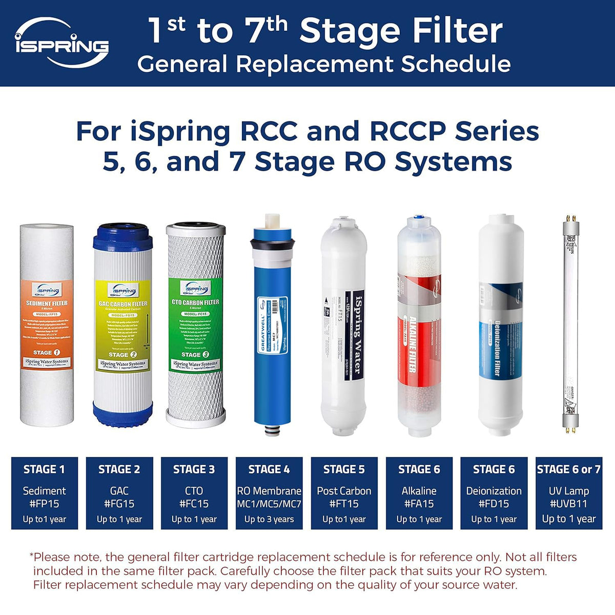 Spring Di Filter Ispring Fd15 Deionization Replacement Filter Fit Ro/Di Water Filter Sy ...