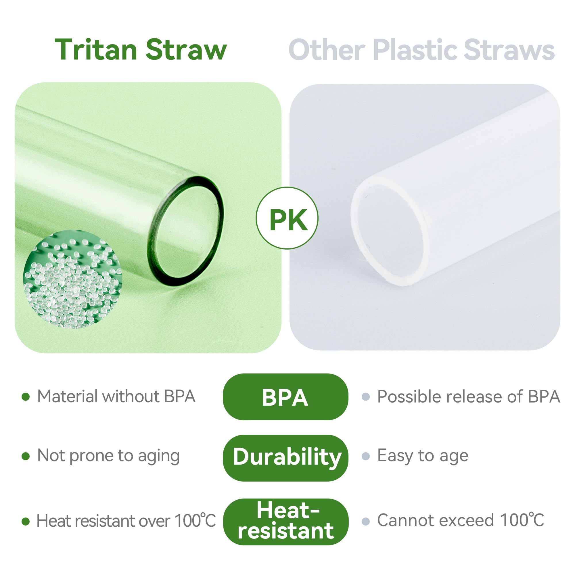 Snowfall Replacement Straw For Stanley Iceflow Tumbler 20/30/40/64 Oz, 4 Pcs Flip Reusable Straw Accessories For Stanley Iceflow