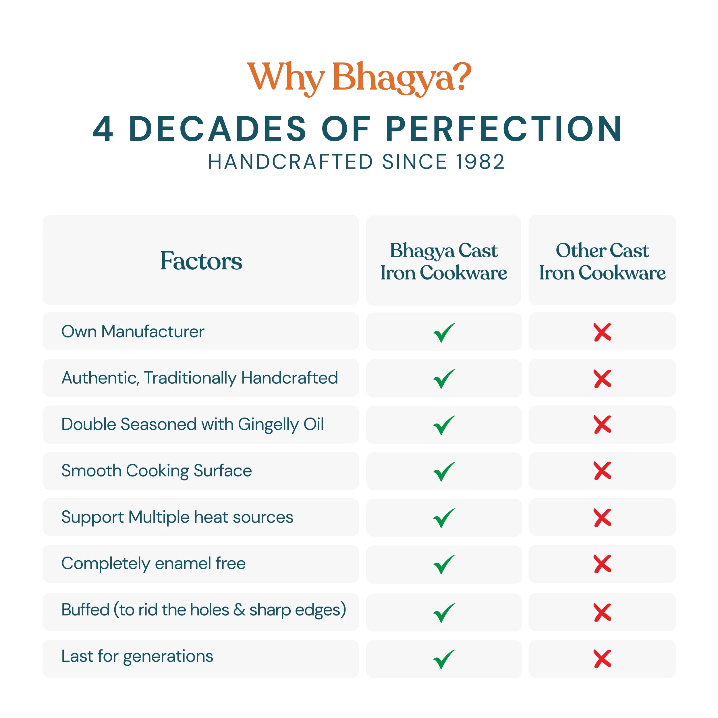 Bhagya Cast Iron Cookware, Preseasoned Cast Iron Tawa For Dosa/Roti/Chappati On Gas And Induction | Naturally Non-Sticky Cookwar