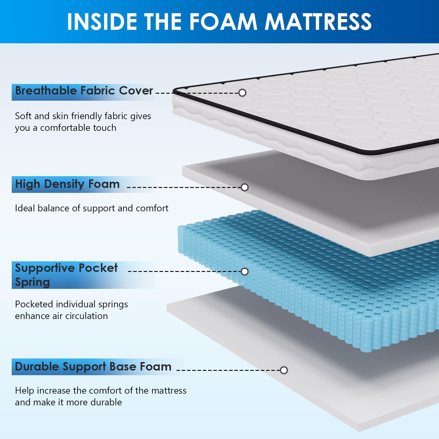 Paylesshere 12 Inch Full Innerspring Mattress In A Box With Bamboo Charcoal Gel Memory Foam Fiberglass Free Certipur-Us Certifie
