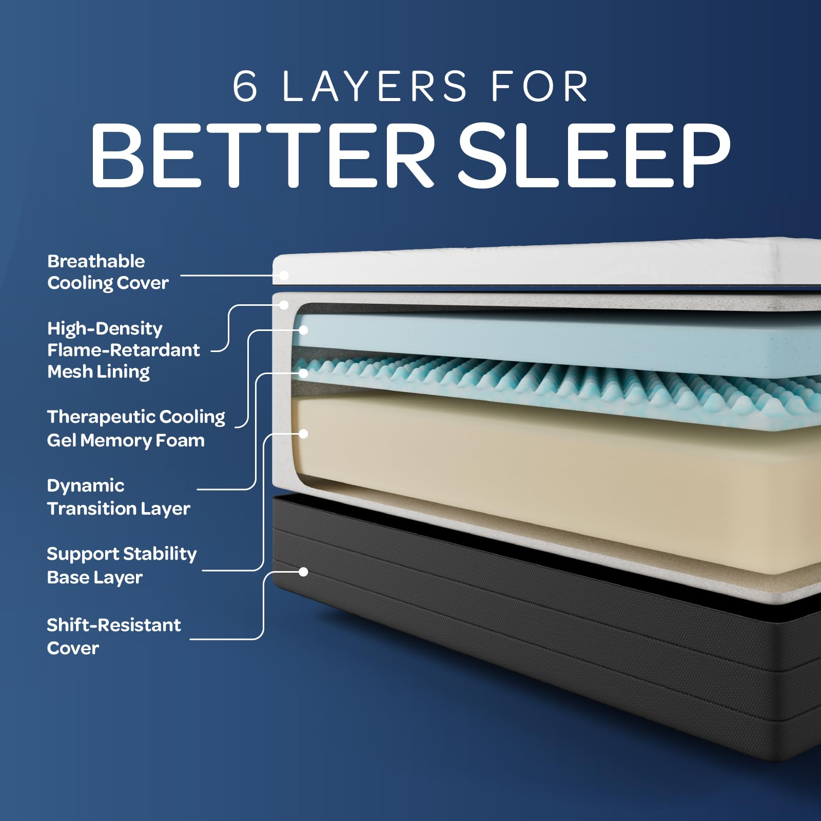 Ohgeni 12 Inch King Size Mattress, Cooling Gel Memory Foam Bed Mattresses In A Box, Cool Touch Surface, Medium Feel, Ergonomic S