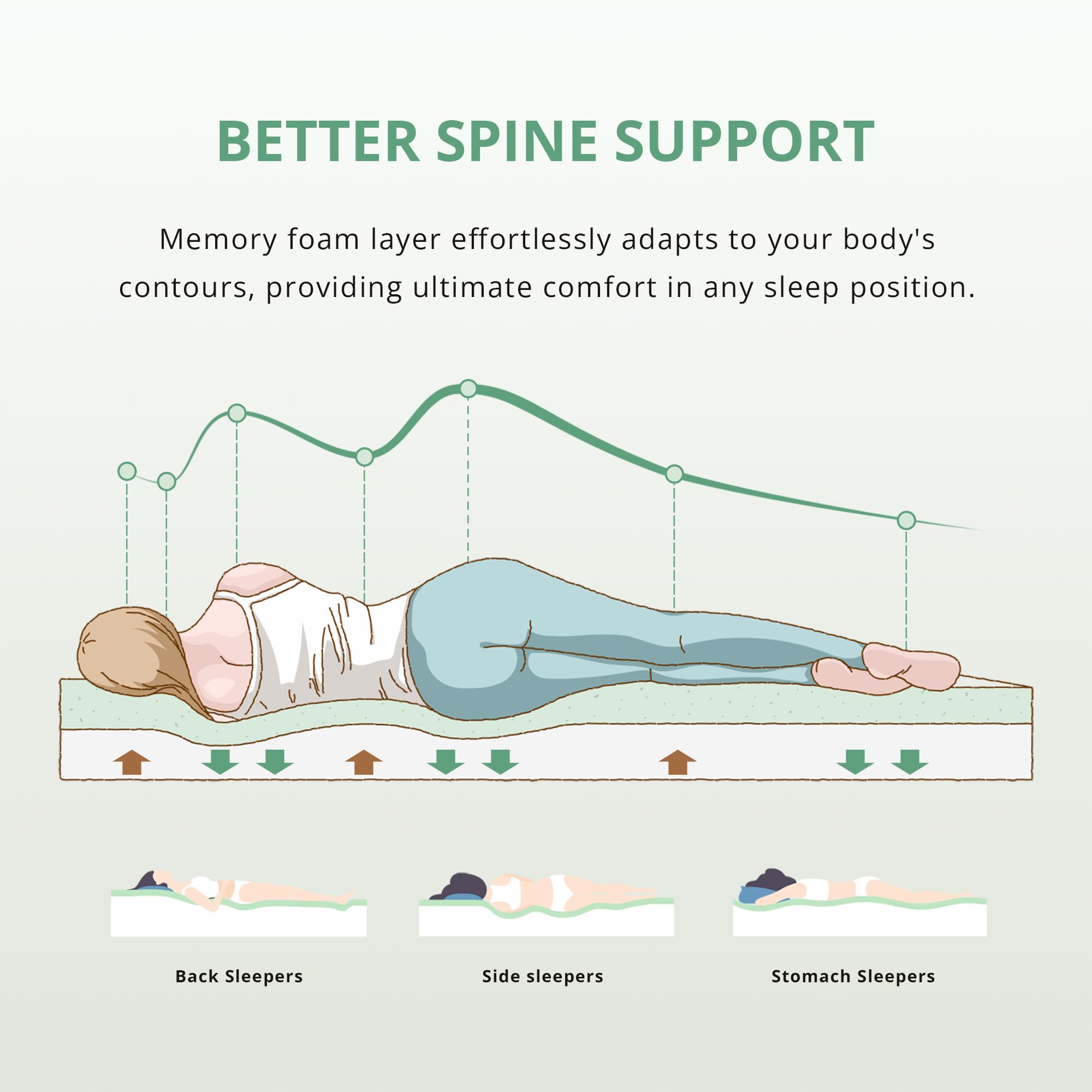 Dyonery Twin Mattress - 6 Inch Green Tea Memory Foam Mattress- Twin Mattress In A Box - Certipur-Us Certified Fiberglass Free Ma