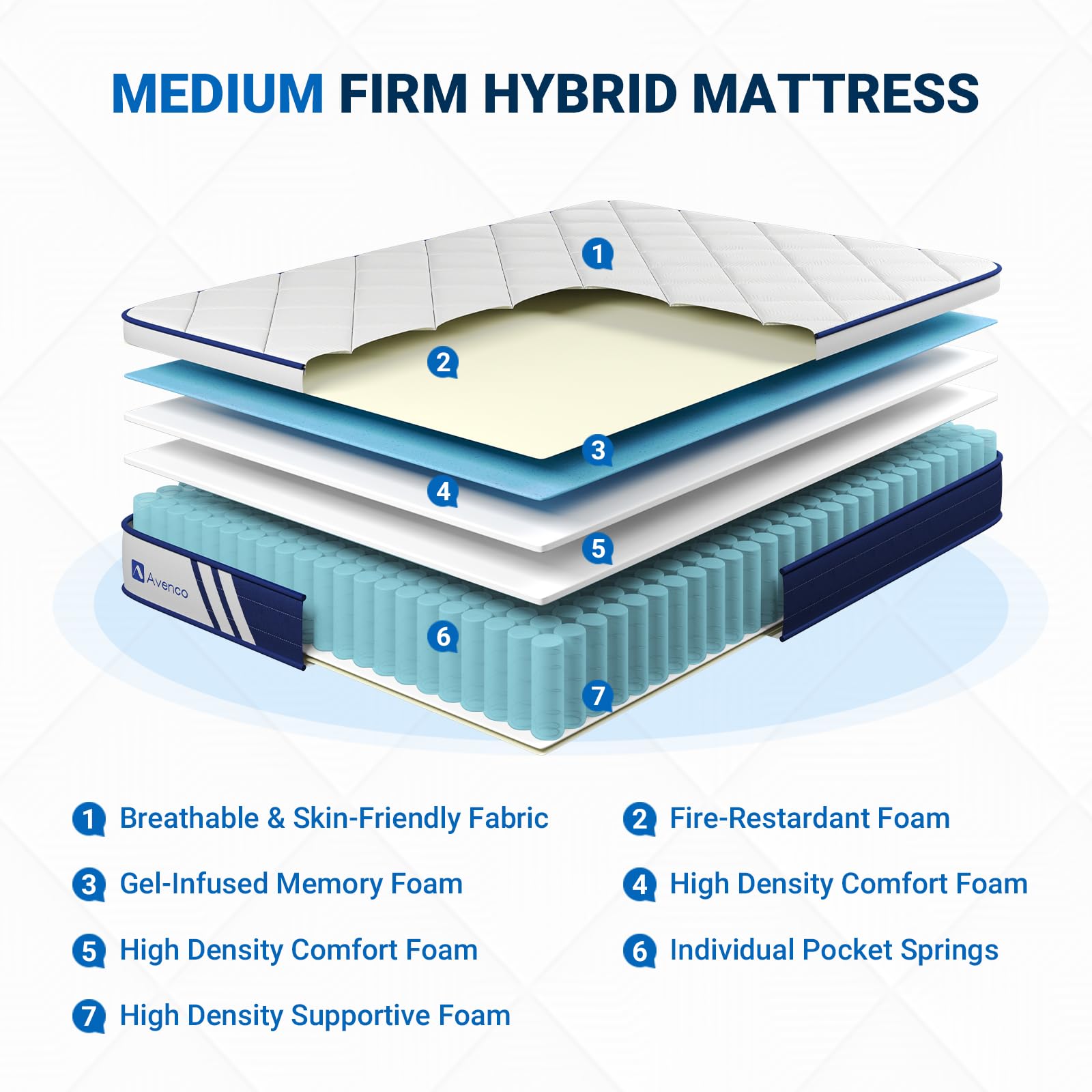 Avenco King Size Mattress  12 Inch Hybrid King Mattress in a Box with Memory Foam  Individual Pocket Coils for Pressure Relief and Motion Isolation  Medium Firm King Mattresses