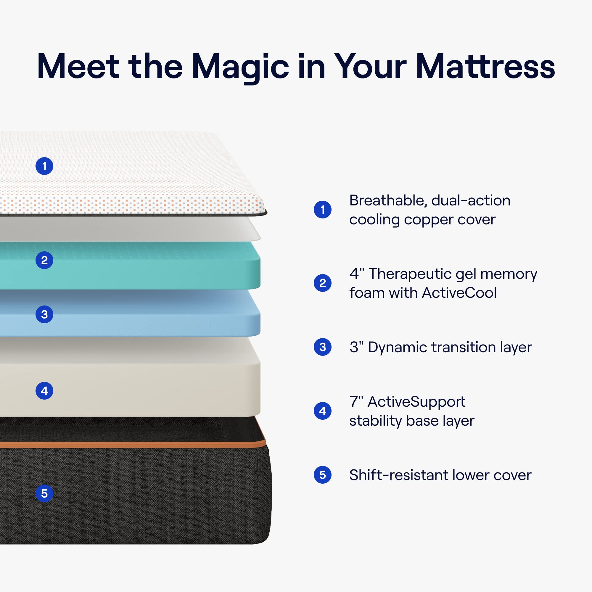 Nectar Premier Copper 14 '' King Mattress - Medium Firm Gel Memory Foam Mattress - 5 Layers of Comfort - Triple Action Cooling Tech - 365-Night Trial - Forever Warranty White
