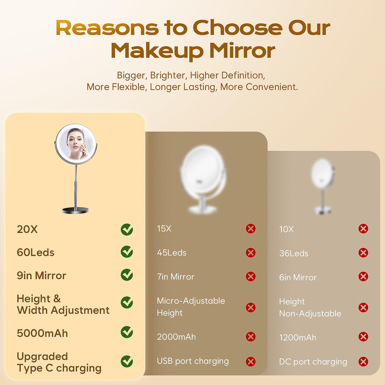 9 Makeup Mirror With Lights, 20X Vanity Mirror With Lights,3 Color Height Adjustable Lighted Makeup Mirror With Magnification, 5