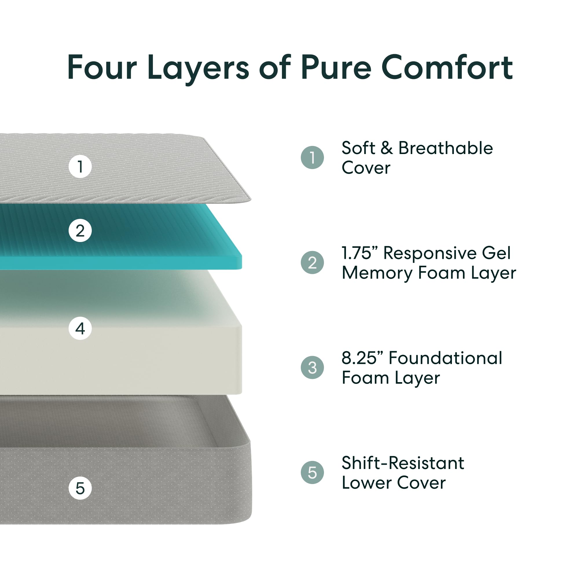 Siena King Mattress - Memory Foam 10'' - Medium Firm - 180 Night Trial - 5 Premium Layers - Breathable Cool Comfort Sleep Bed In