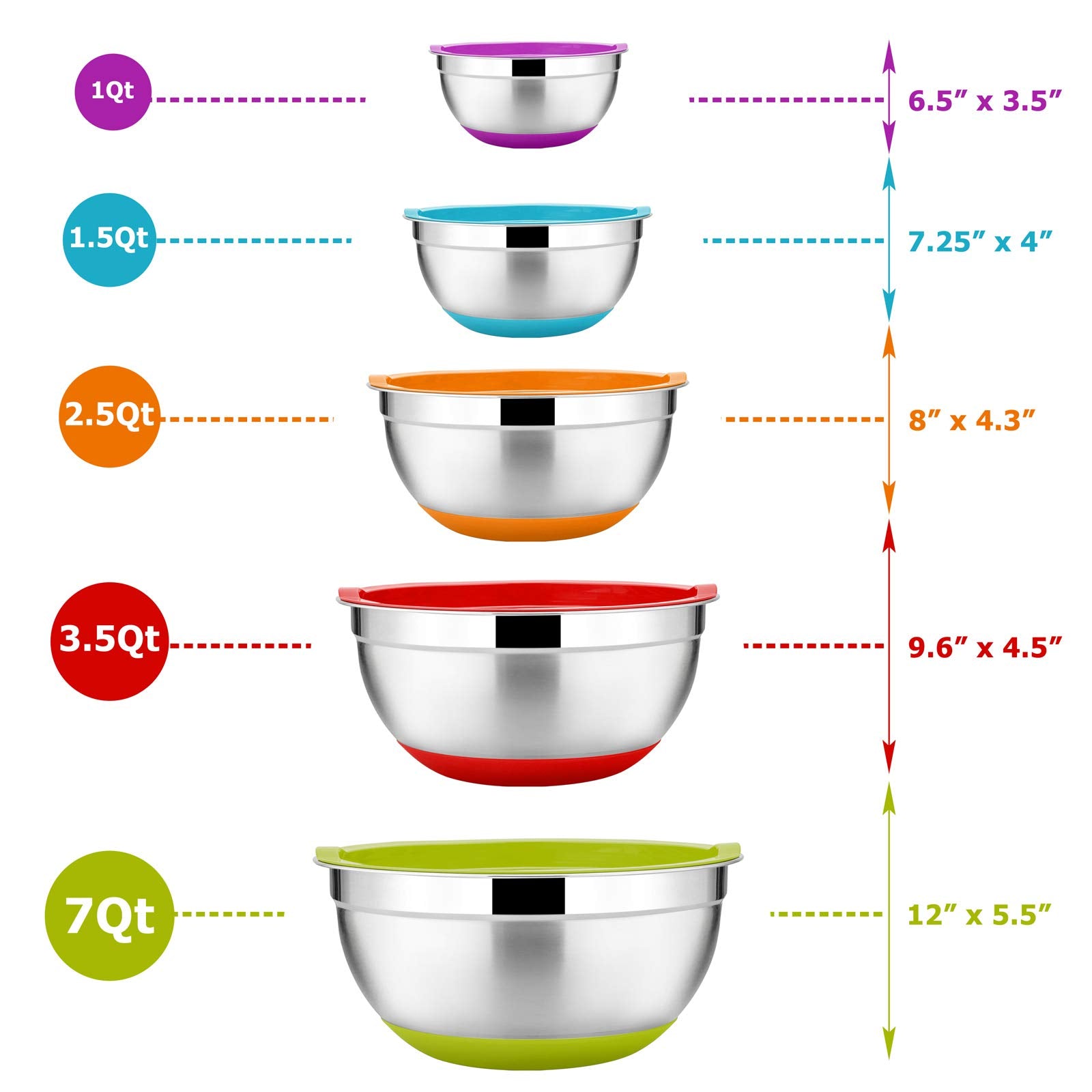E-Far Stainless Steel Mixing Bowls Set Of 5, Size 7/3.5/2.5/1.5/1 Qt, Metal Nesting Bowls With Colorful Airtight Lids & Non-Slip
