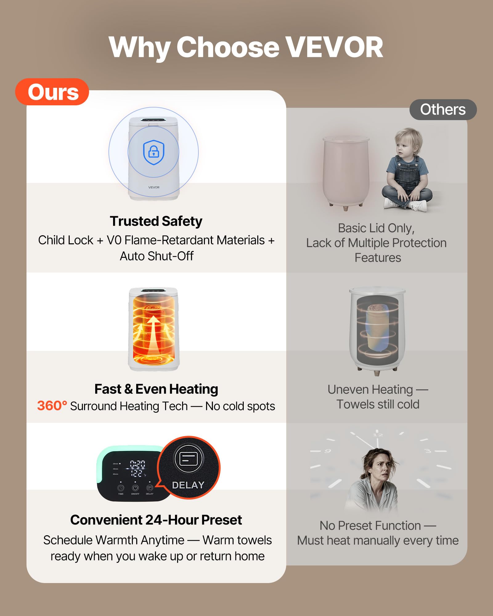 VEVOR Towel Warmers for Bathroom, Towel Warmer Bucket with Child Lock & High-Temp Light & 24H Delay Timer & Auto Shut Off Fits u