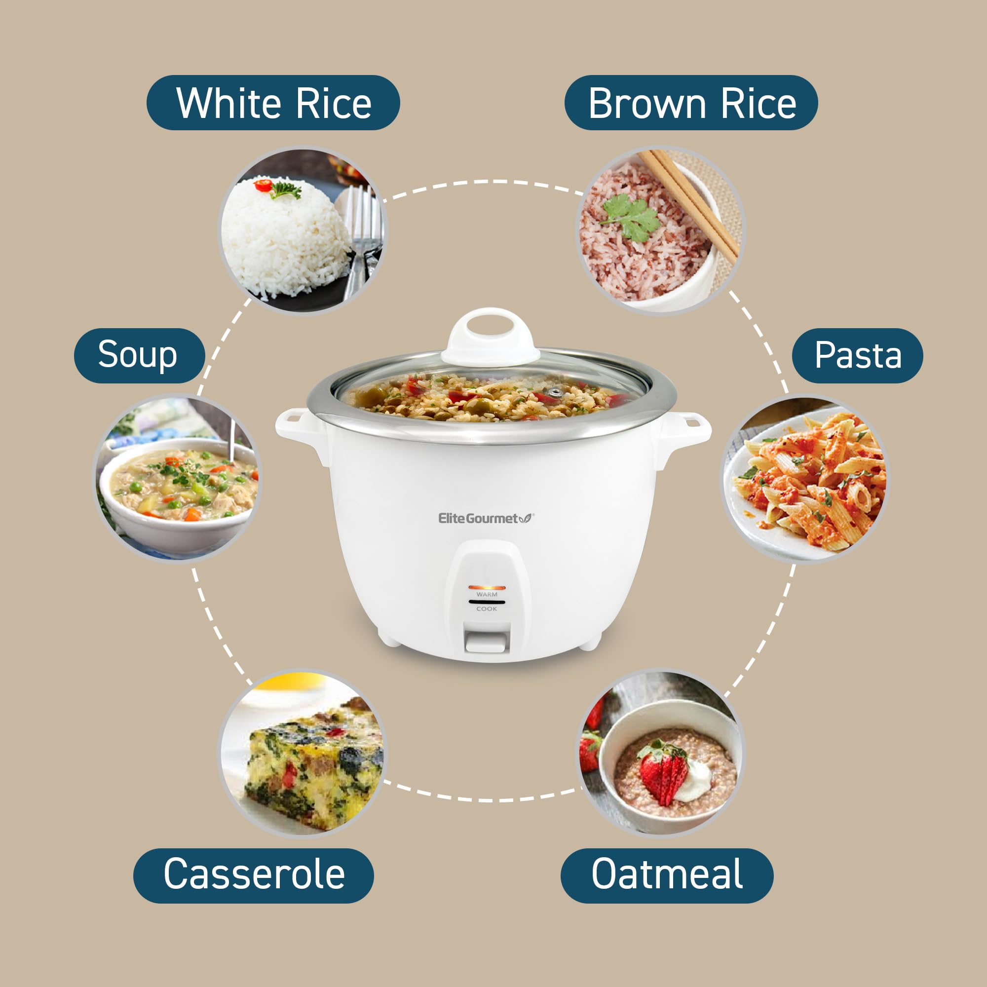 Elite Gourmet ERC-2020 Electric Rice Cooker, 20 Cups Cooked, Stainless Steel Pot, White, Programmable, Perfect for Soups and Stews