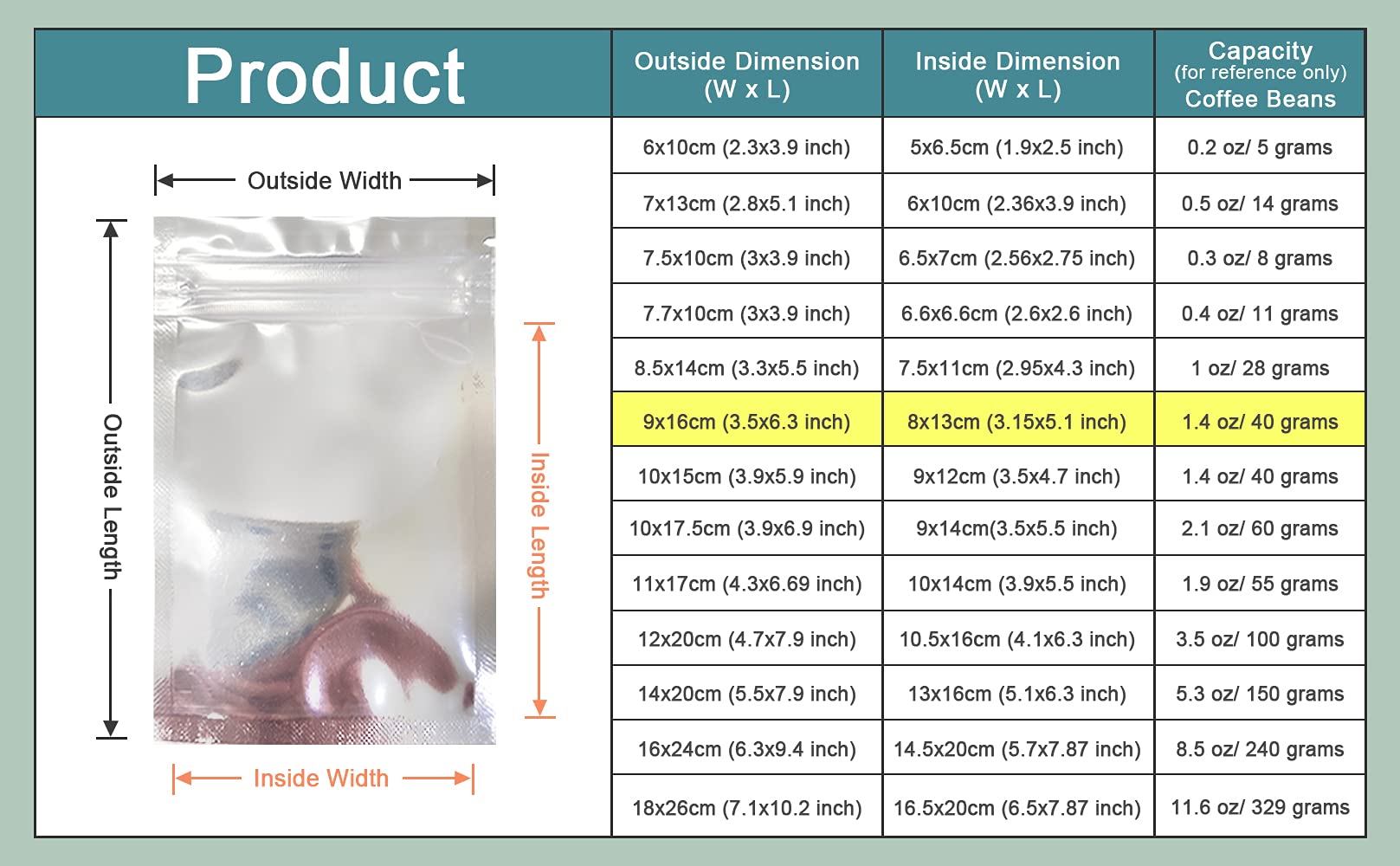 Pabck 100 Pack 3.5X6.29 Inch (Inside Size 3.1X5.1 Inch) Clear Front Resealable Heat Seal Bags For Zip Bulk Food Storage Lock Bag