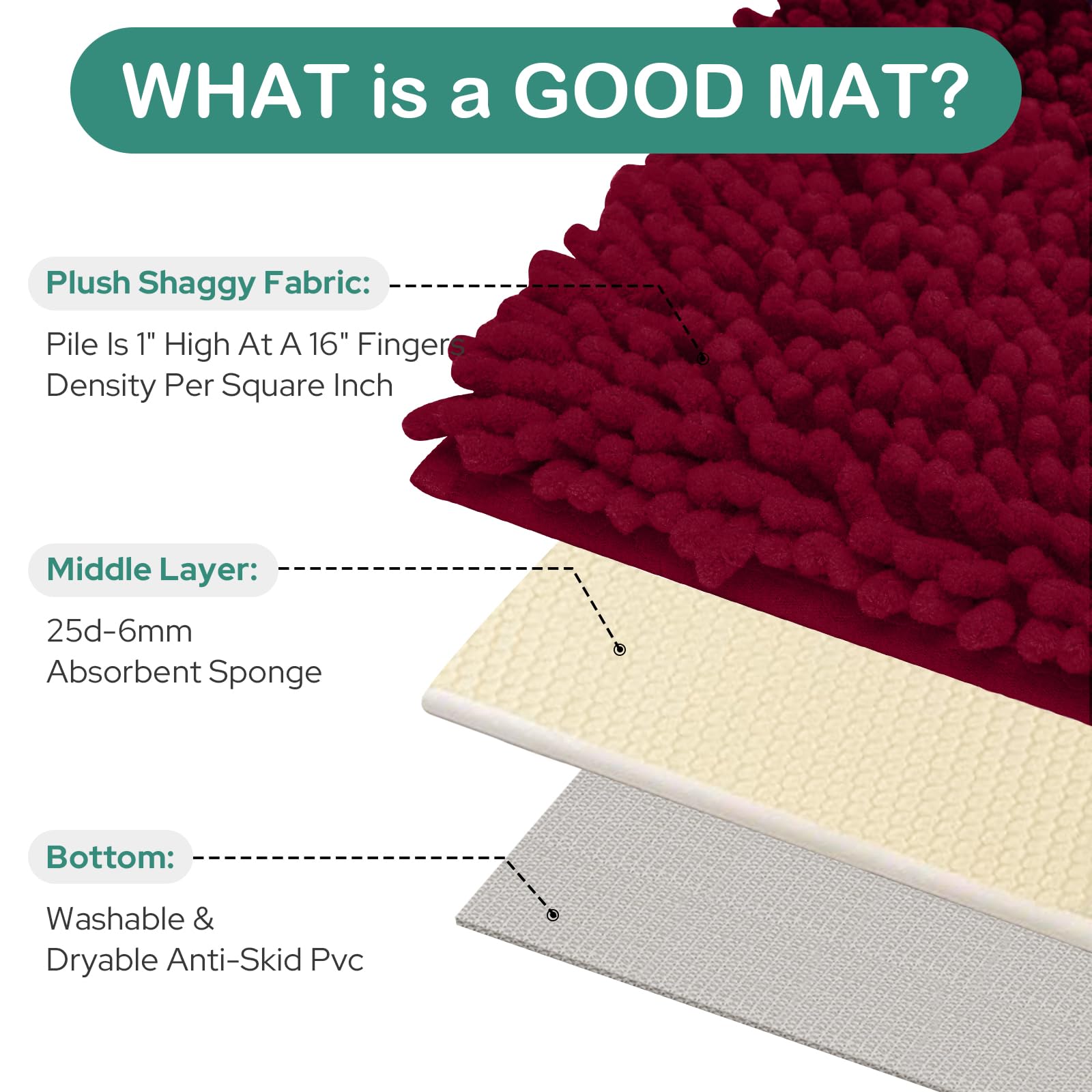 Homeideas Bathroom Rugs Set 2 Pieces, Ultra Soft Non Slip Absorbent Chenille Toilet Bath Mat Set (Burgundy)