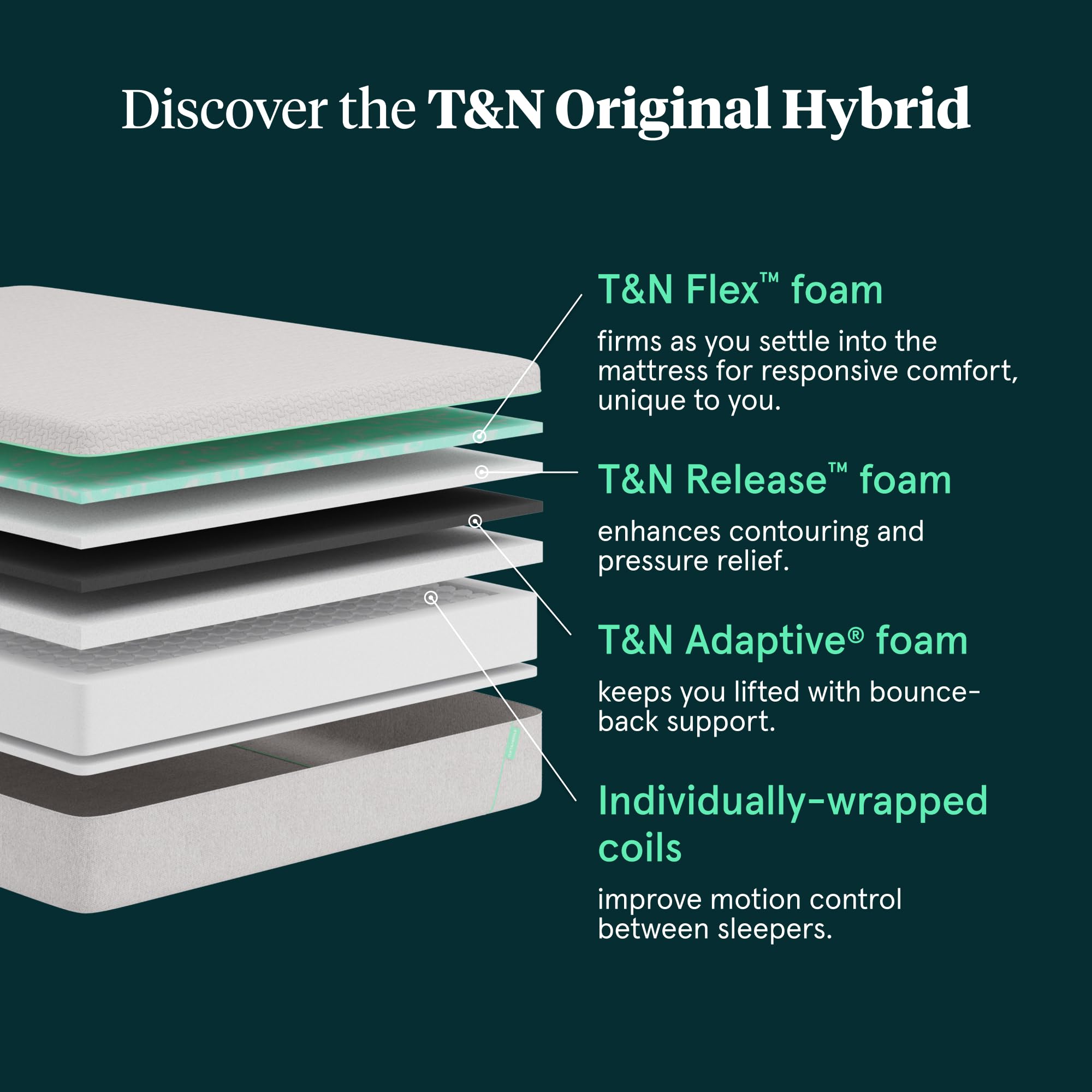 Tuft & Needle Original Hybrid Medium Twin XL Mattress, Adaptive Foam, Individually-Wrapped Coils, Cooling Pressure Relief, 100 N