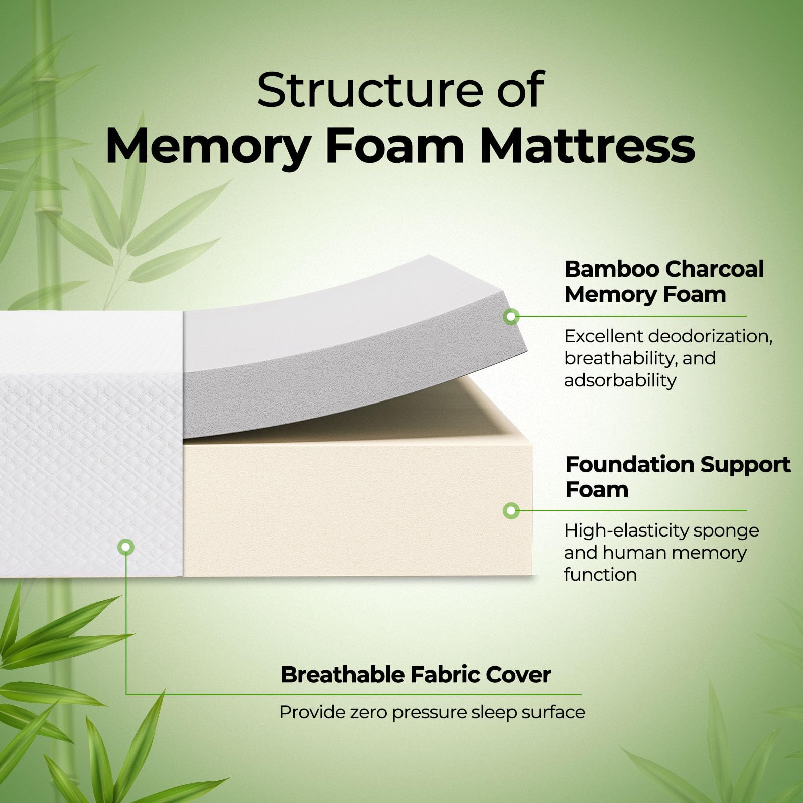 Rolanstar Twin Size Mattress, 10 Inch Gel Memory Foam Mattress In A Box, Fiberglass Free, Breathable Mattress For Cooler Sleep S