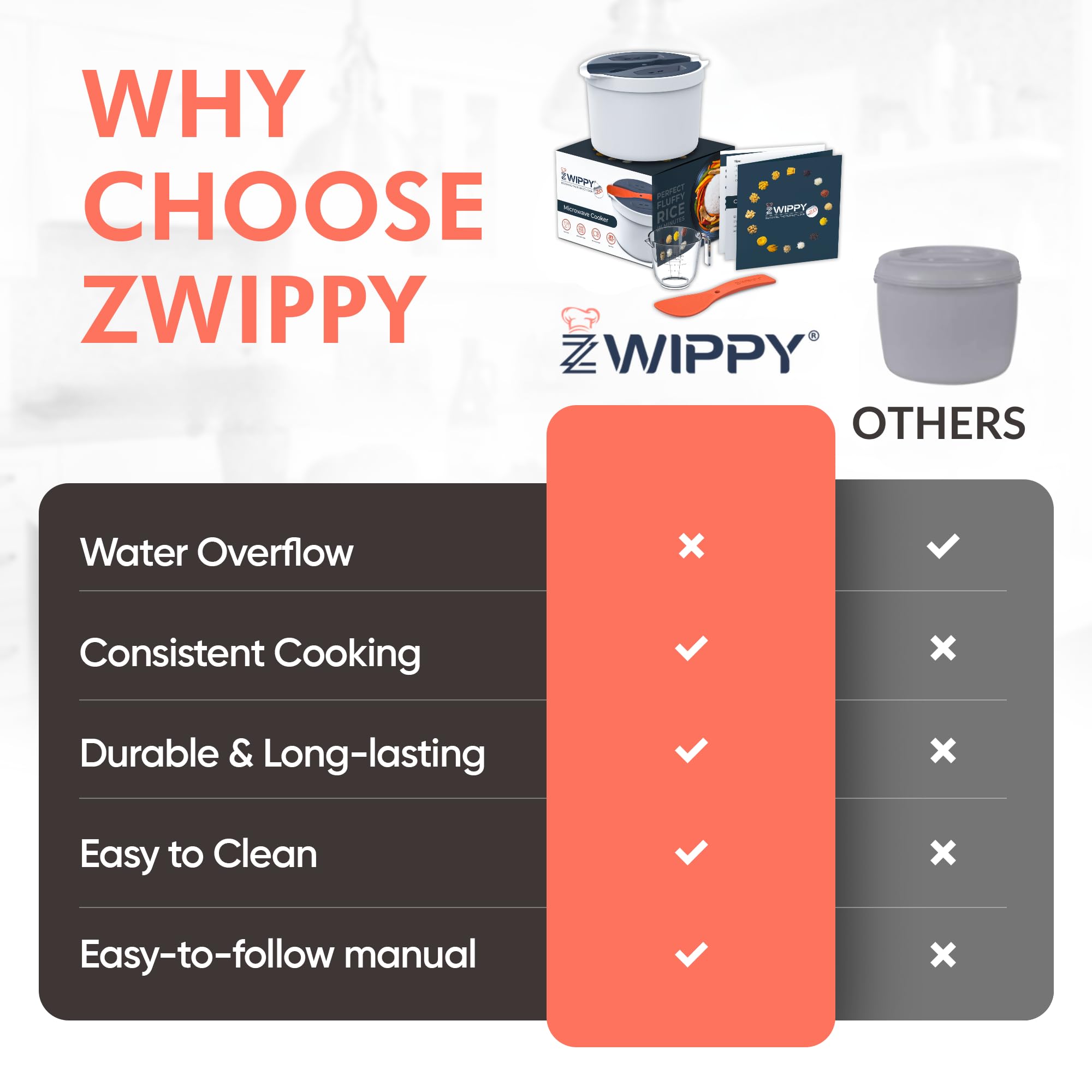 Zwippy Microwave Rice Cooker & Steamer - Mess-Free, Dishwasher Safe, Cooks Up to 8 Cups, Model 35MRC-V2.0