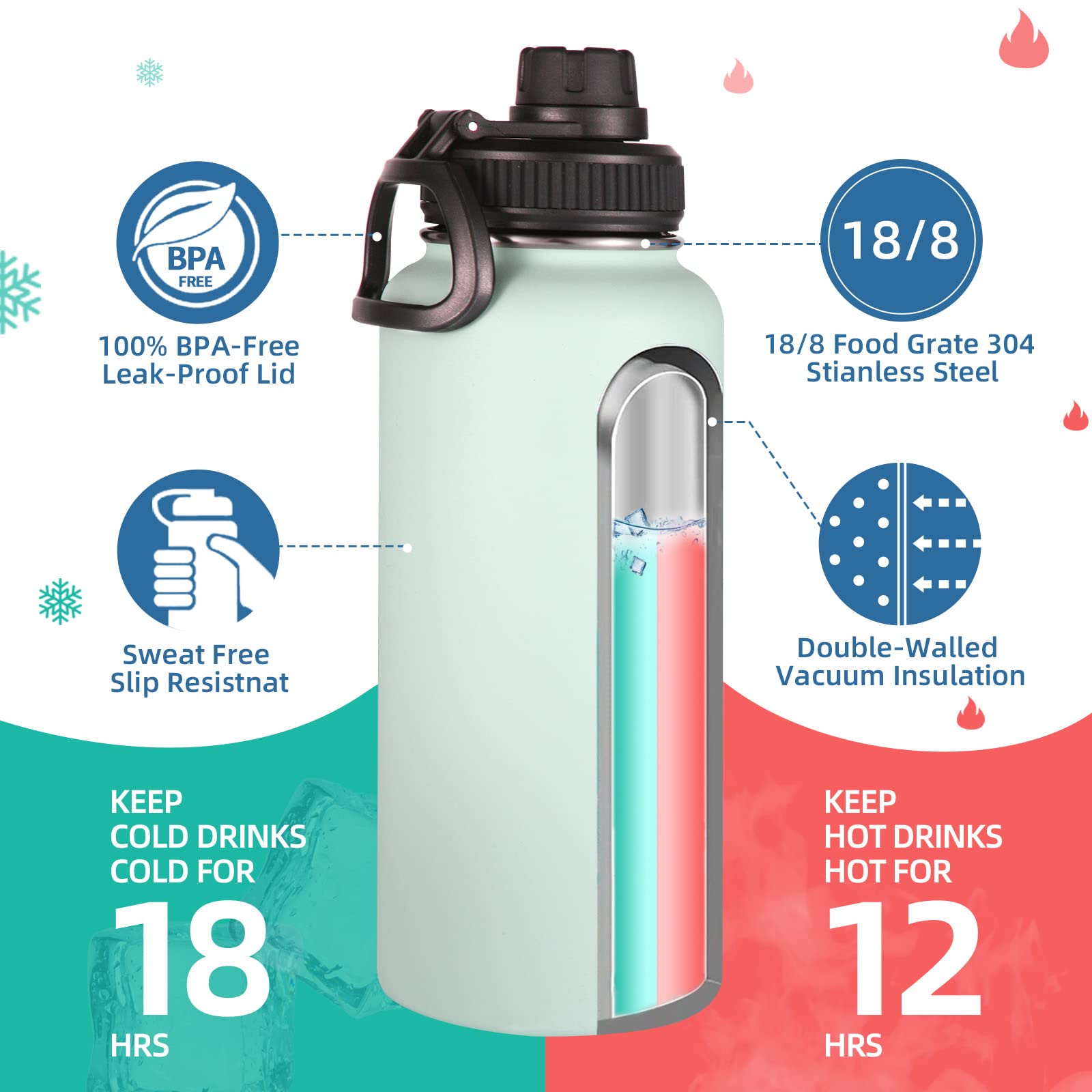 Volhoply 32 oz Insulated Water Bottles Bulk 2 Pack with Straw Lid & Spout Lid Stainless Steel Sports Water Bottle Double Wall Vacuum Thermos Leakproof Wide Mouth Metal Flask for Hiking Camping(Fog 2)