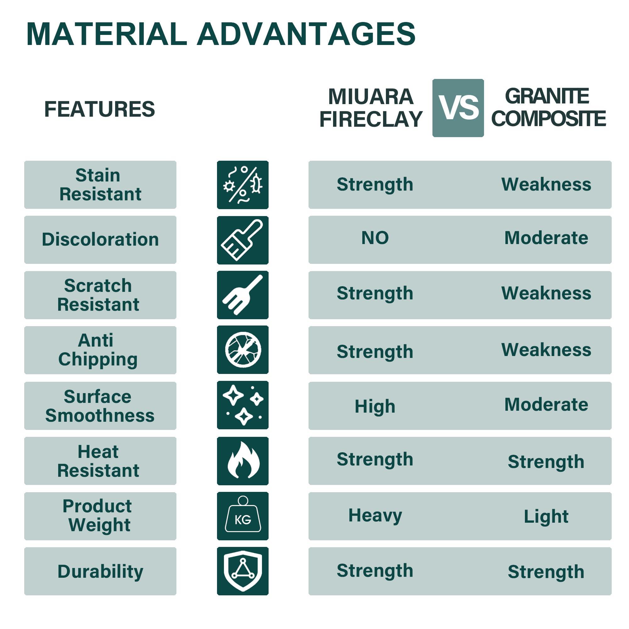 Miuara White Undermount Kitchen Sink 32 Inch - Large Kitchen Sink Drop In 32''X19'', 9'' Deep Dual Mount Drop In Kitchen Sink, T